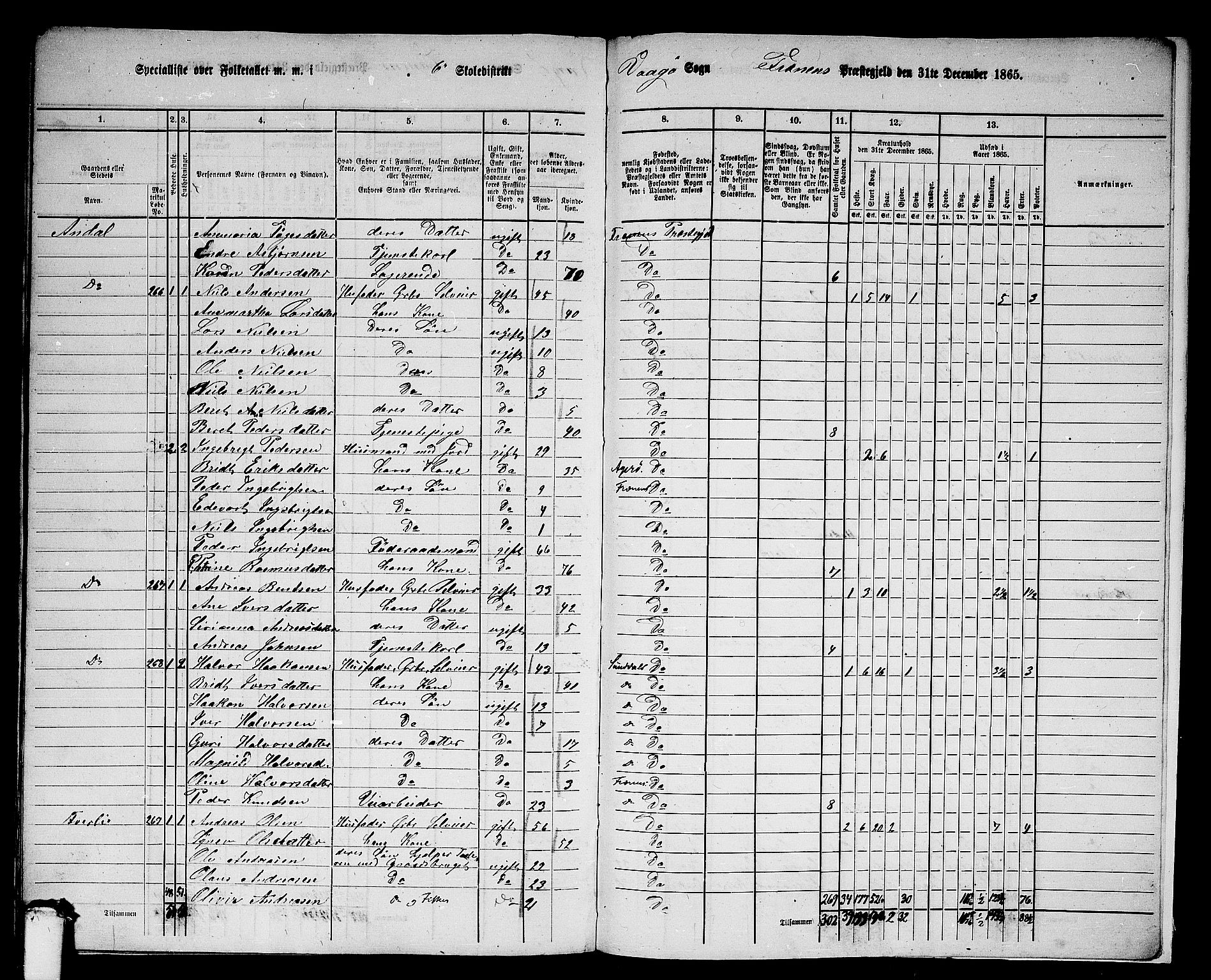 RA, 1865 census for Fræna, 1865, p. 88