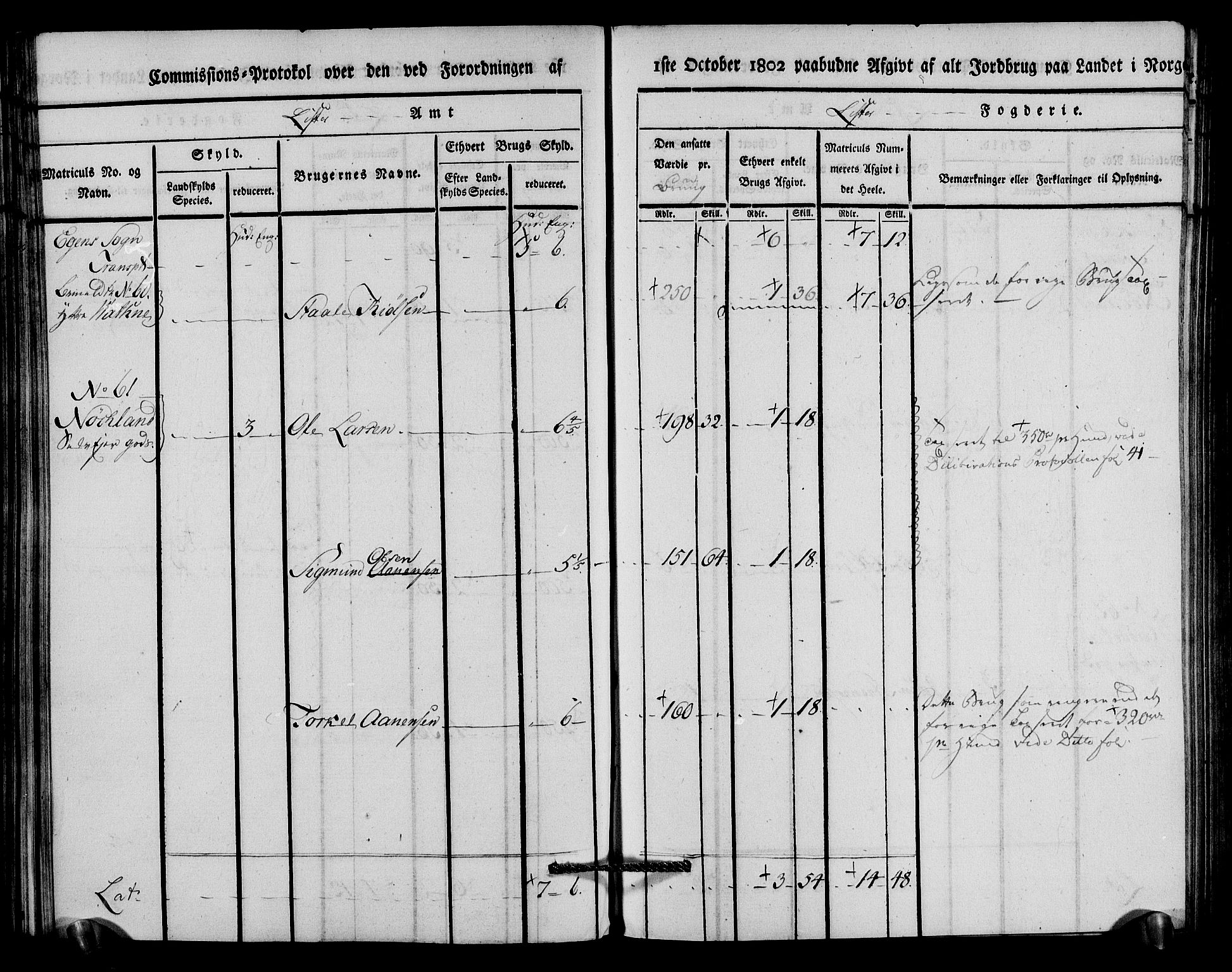 Rentekammeret inntil 1814, Realistisk ordnet avdeling, AV/RA-EA-4070/N/Ne/Nea/L0094: Lista fogderi. Kommisjonsprotokoll "Nr. 3", for Å, Austad, Hægebostad, Eiken, Grindheim og Bjelland sogn, 1803, p. 190