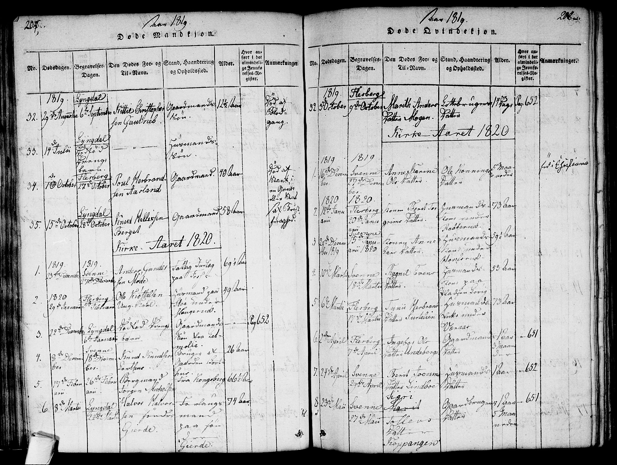 Flesberg kirkebøker, SAKO/A-18/G/Ga/L0001: Parish register (copy) no. I 1, 1816-1834, p. 207-208