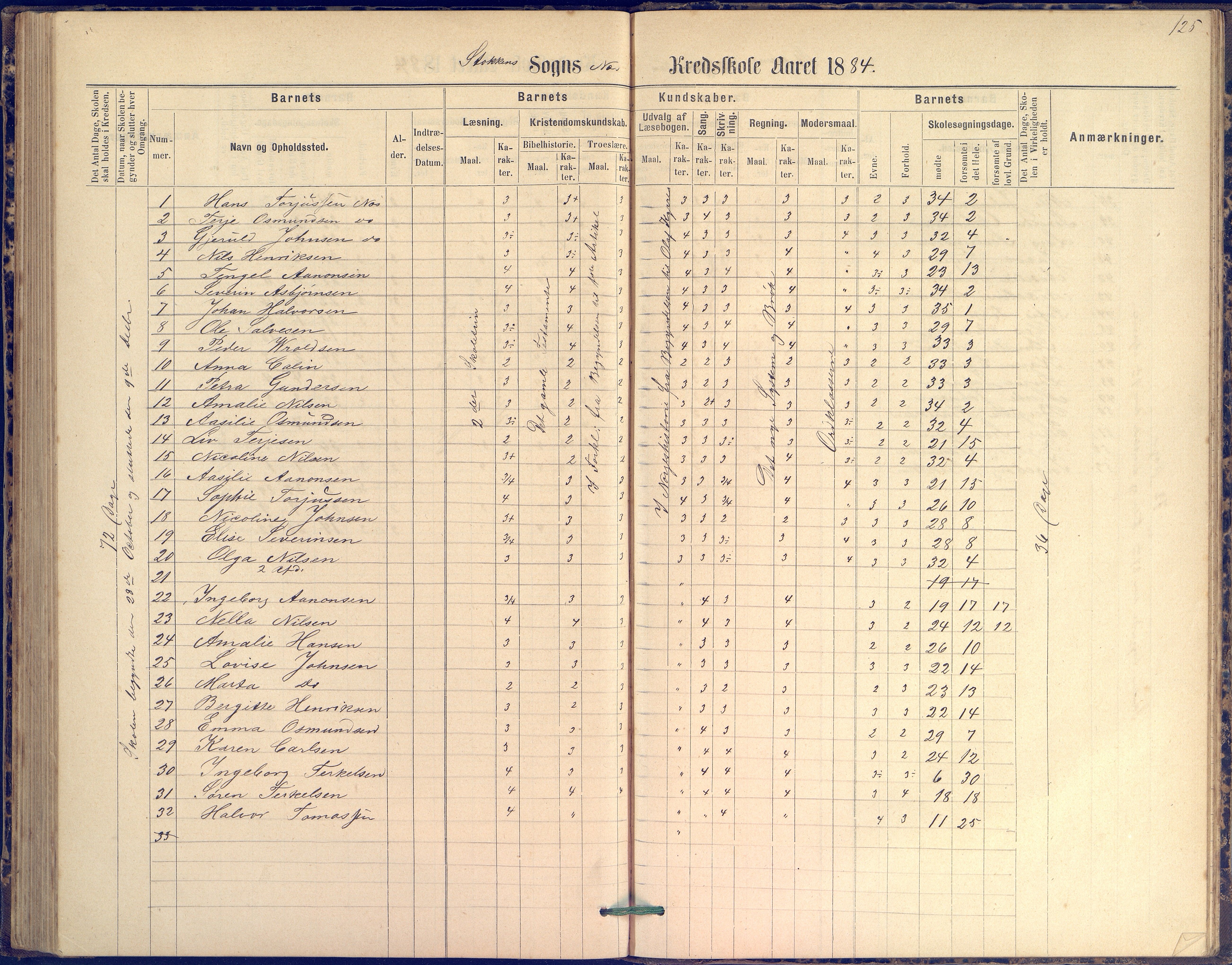 Tromøy kommune frem til 1971, AAKS/KA0921-PK/04/L0042: Merdø - Karakterprotokoll (også Nes skole, Stokken, til 1891), 1875-1910, p. 125