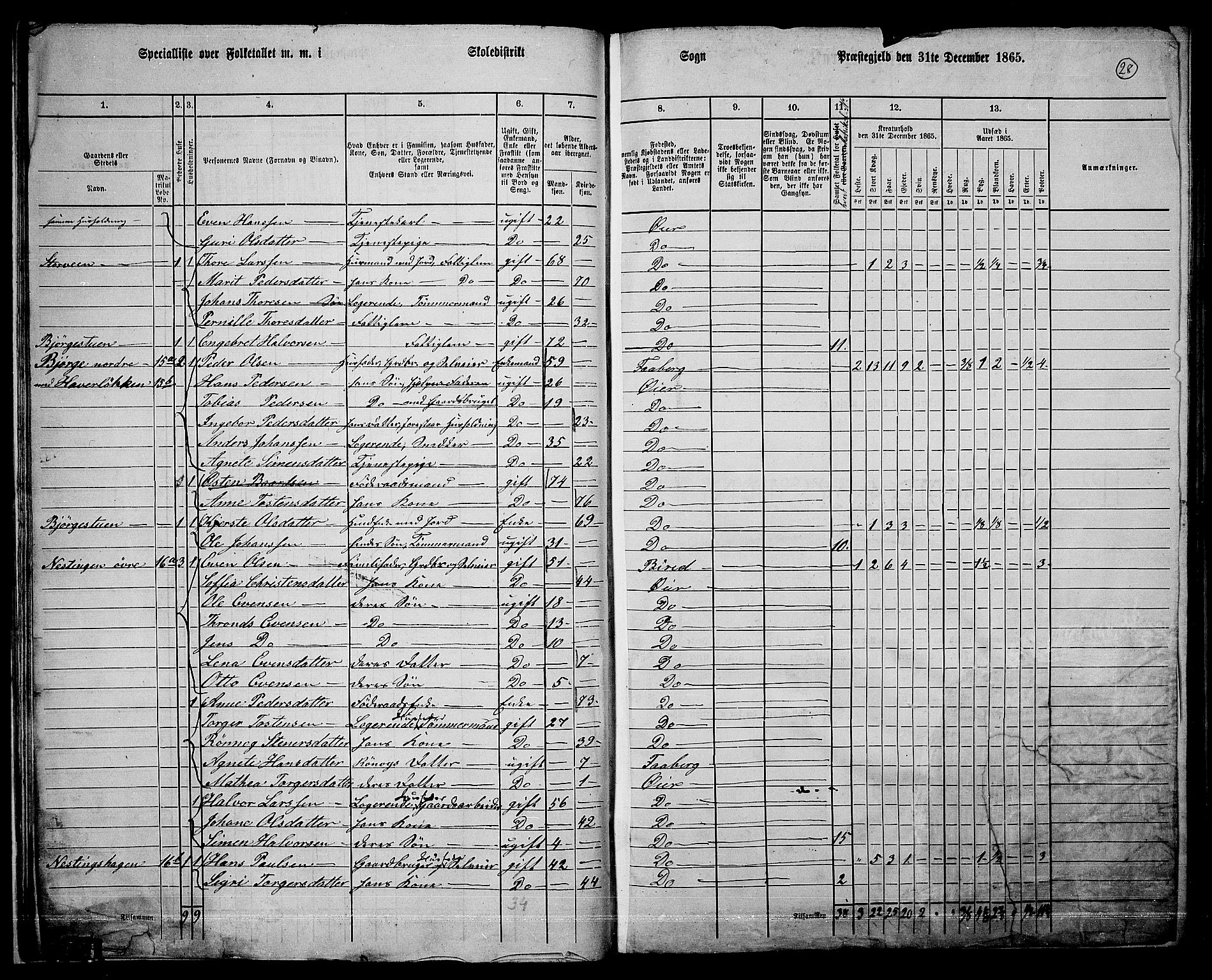 RA, 1865 census for Øyer, 1865, p. 25