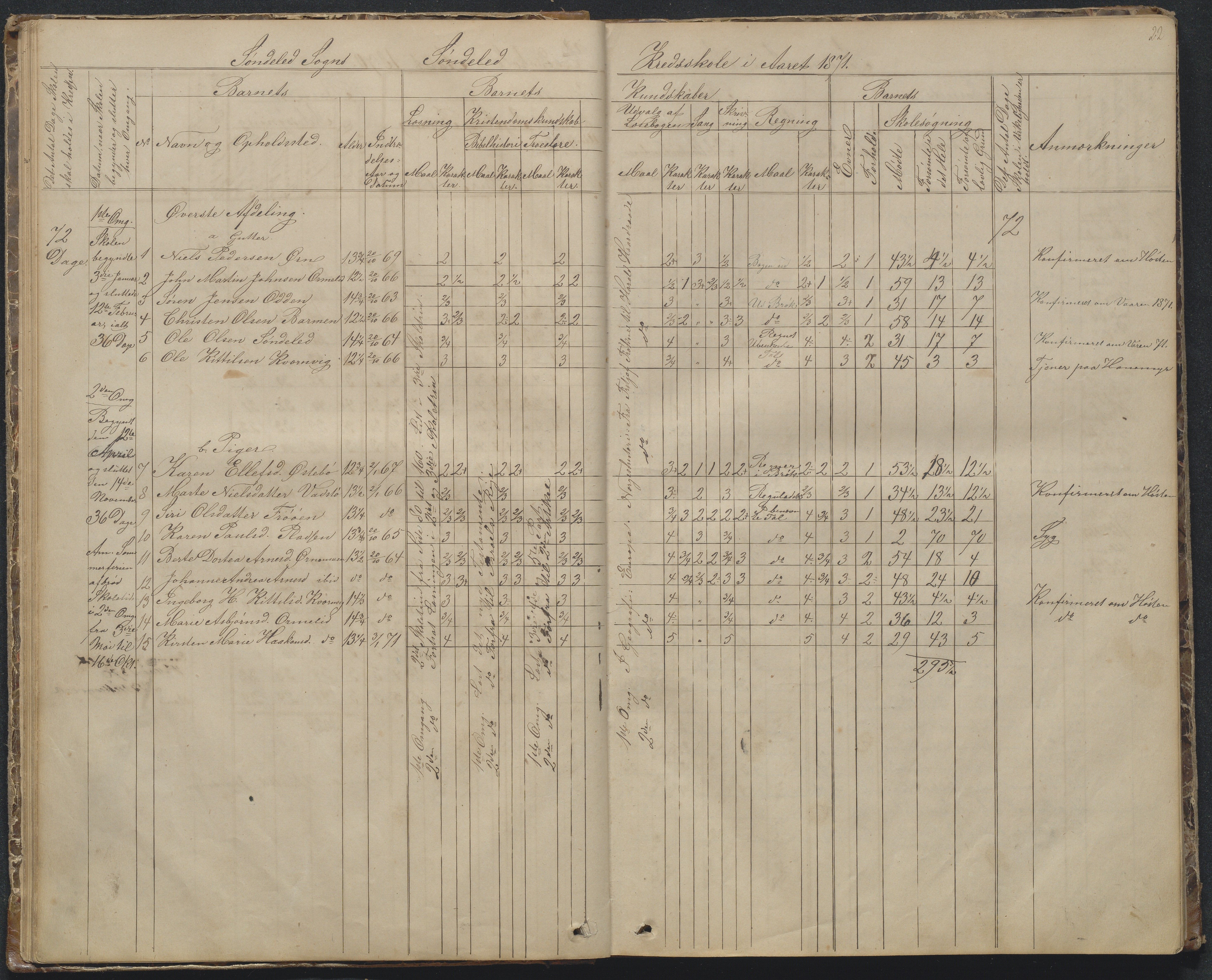 Søndeled kommune, AAKS/KA0913-PK/1/05/05f/L0002: Skoleprotokoll, 1862-1895, p. 22