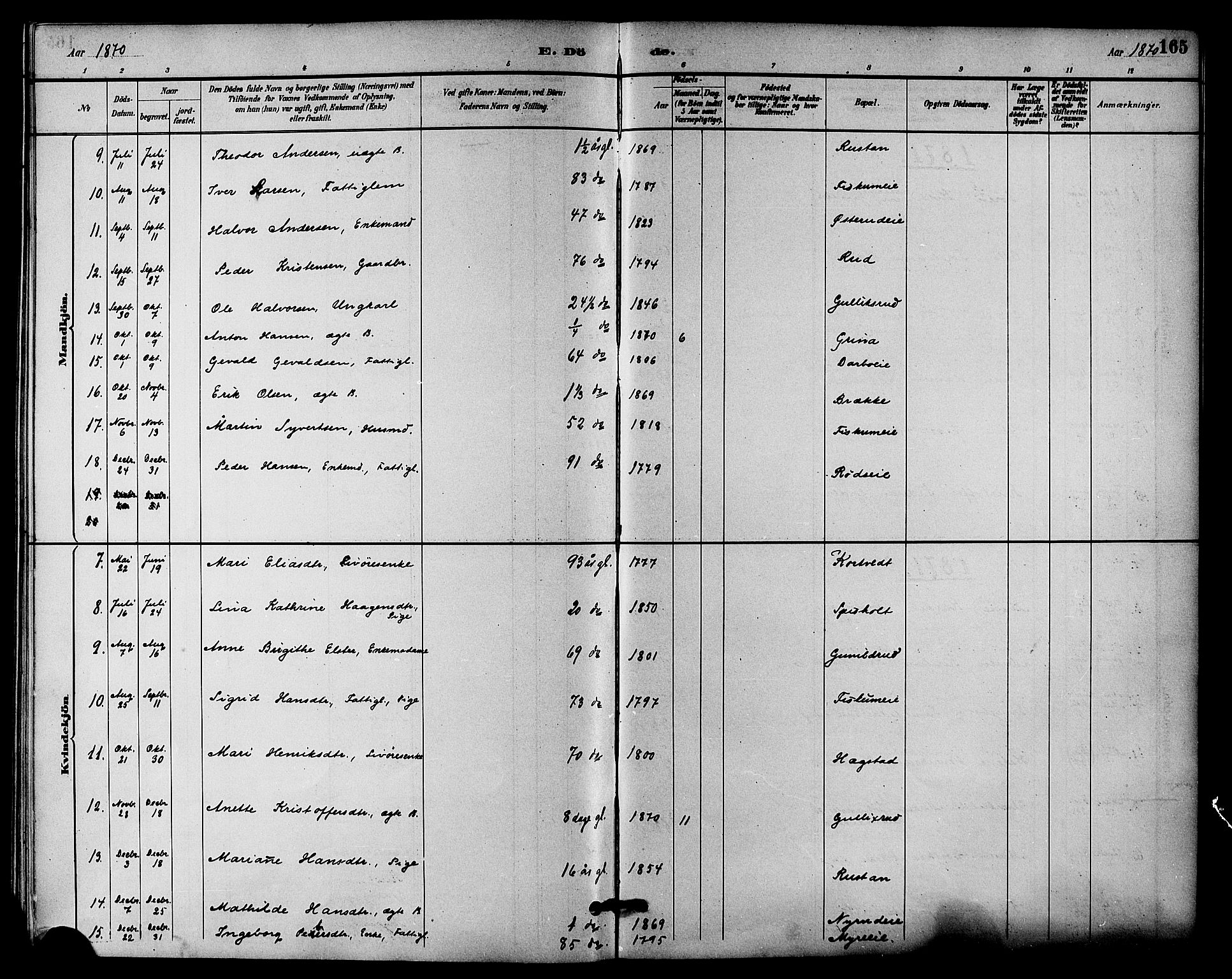Fiskum kirkebøker, SAKO/A-15/F/Fa/L0001: Parish register (official) no. 1, 1858-1877, p. 165
