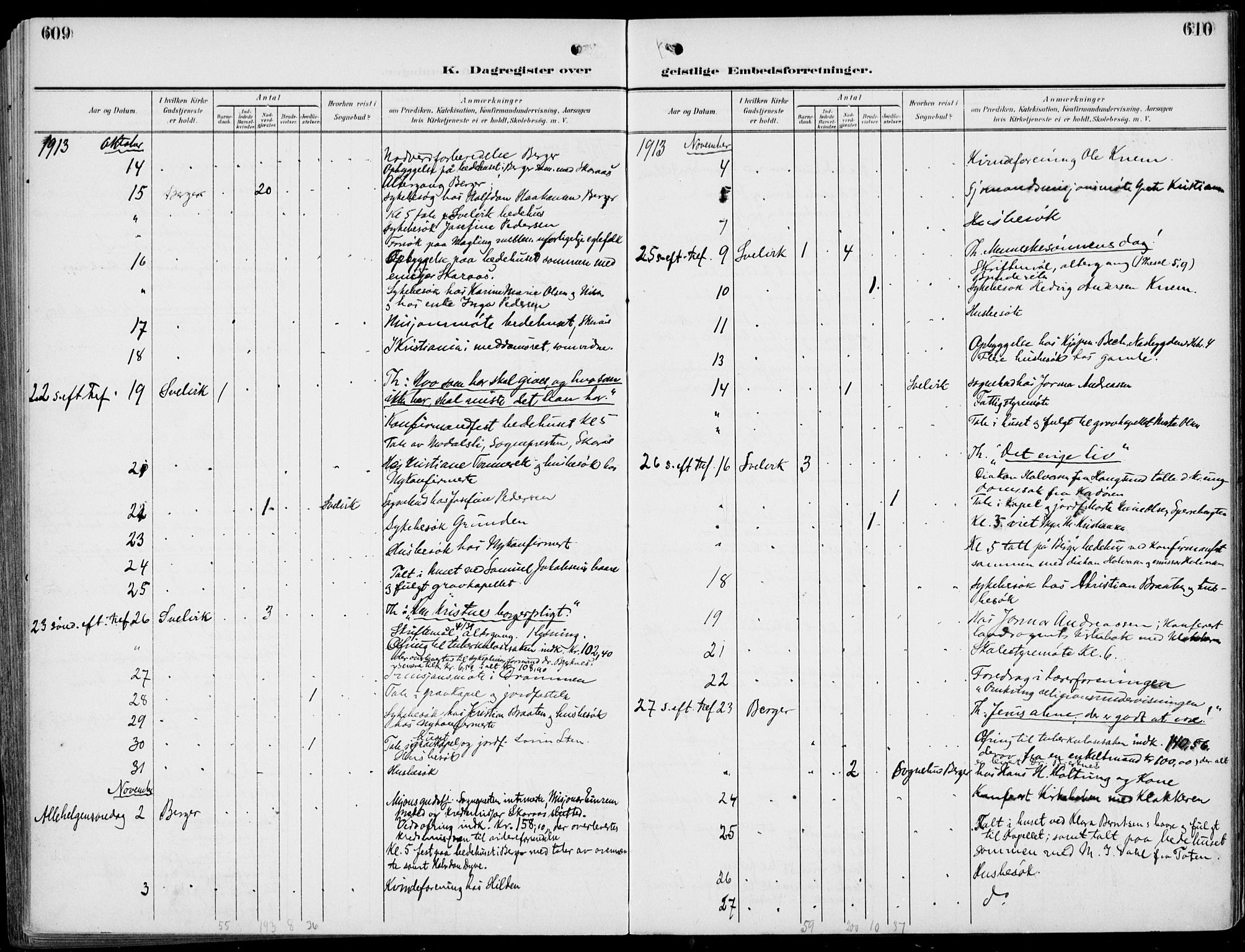 Strømm kirkebøker, AV/SAKO-A-322/F/Fb/L0002: Parish register (official) no. II 2, 1900-1919, p. 609-610