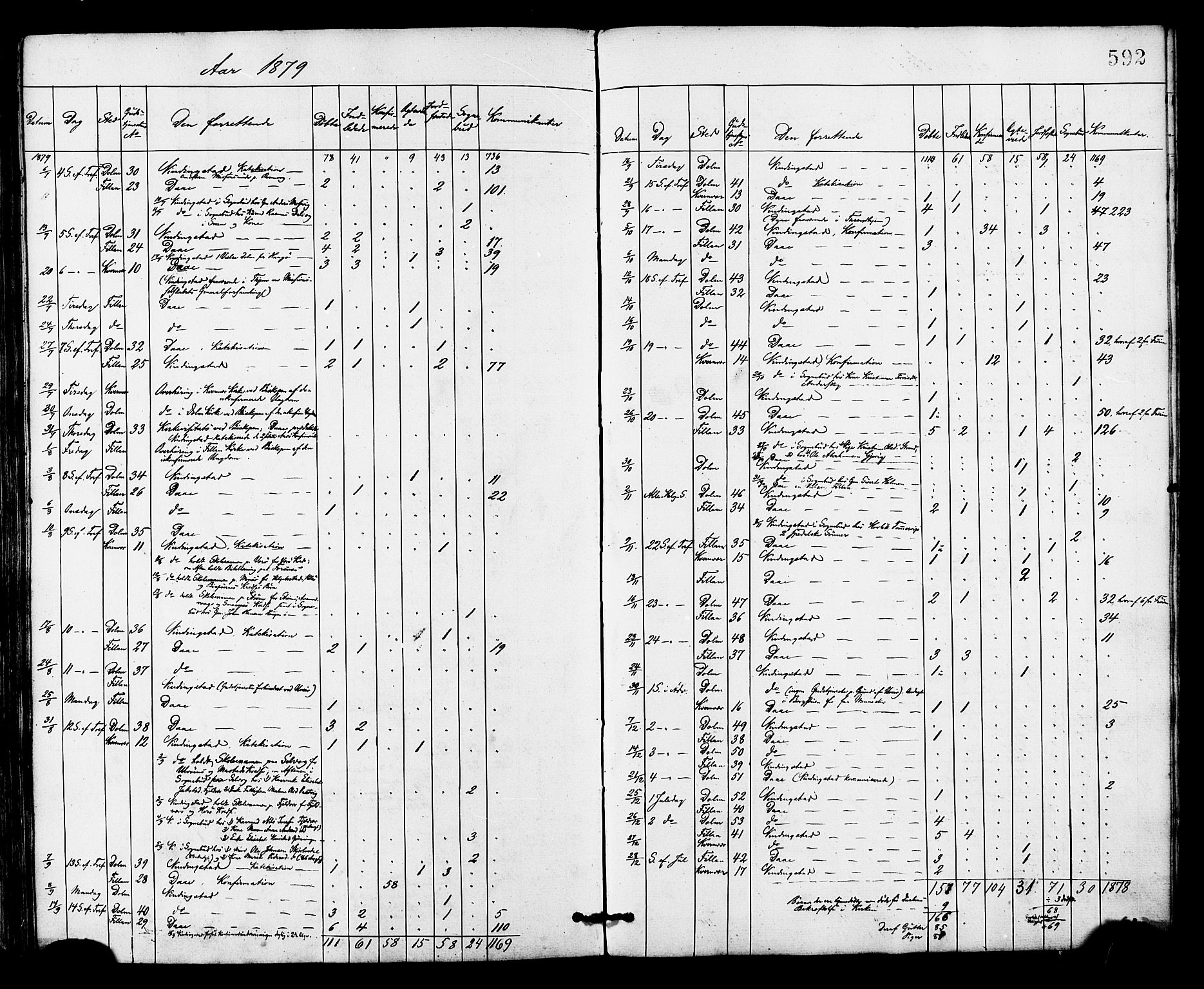 Ministerialprotokoller, klokkerbøker og fødselsregistre - Sør-Trøndelag, SAT/A-1456/634/L0532: Parish register (official) no. 634A08, 1871-1881, p. 592