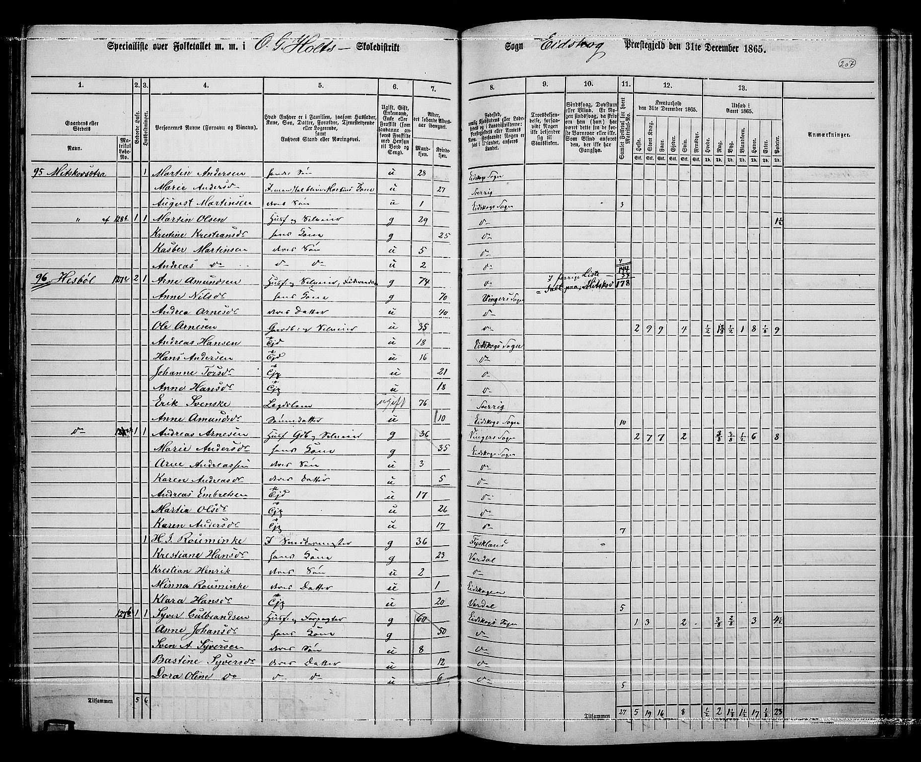 RA, 1865 census for Eidskog, 1865, p. 185