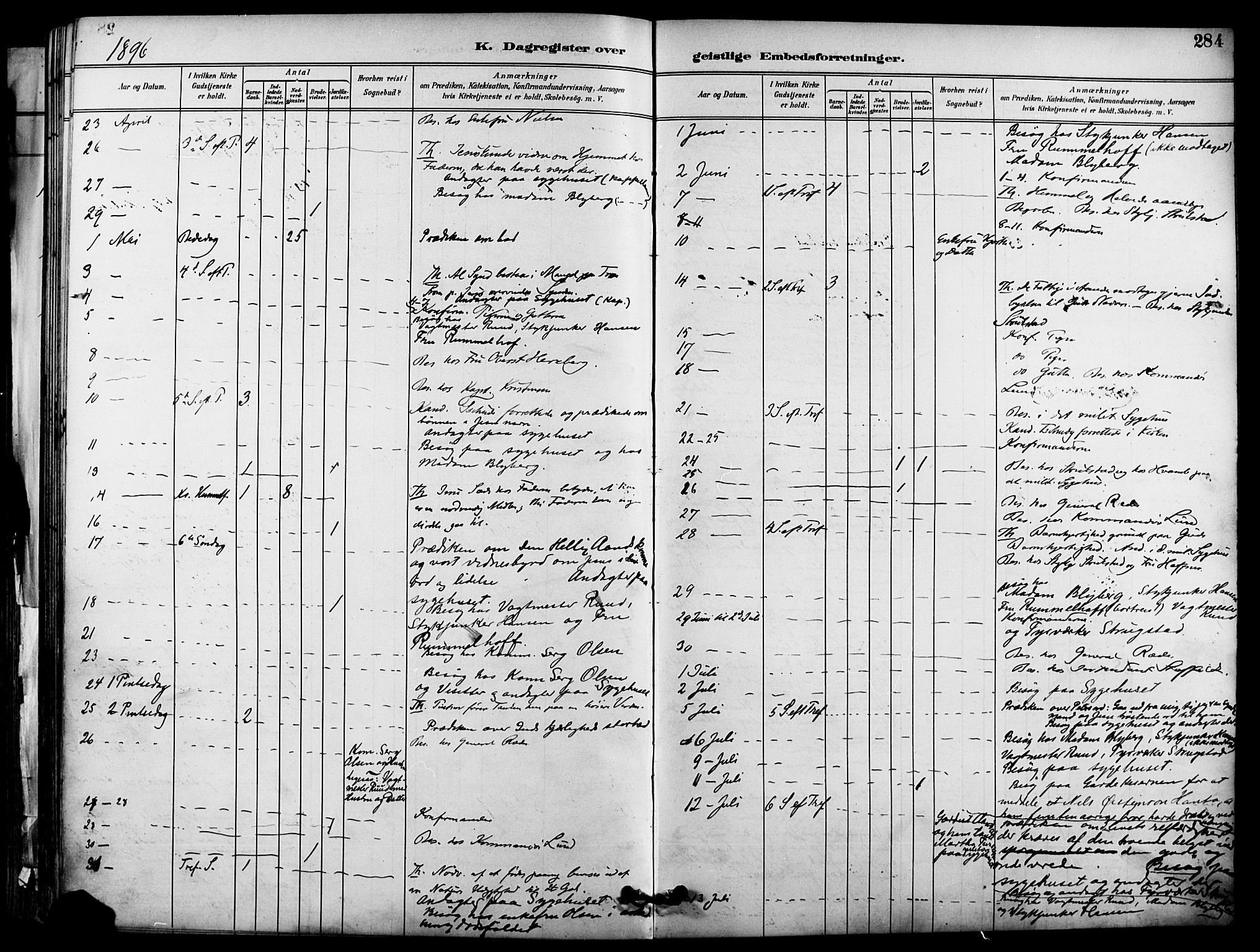 Garnisonsmenigheten Kirkebøker, SAO/A-10846/F/Fa/L0013: Parish register (official) no. 13, 1894-1904, p. 284
