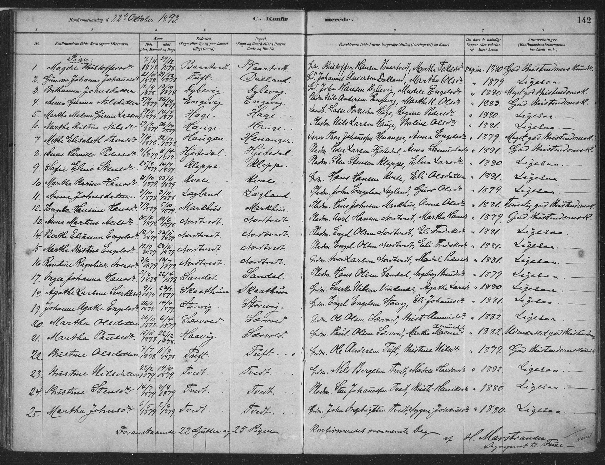 Fusa sokneprestembete, SAB/A-75401/H/Haa: Parish register (official) no. D 1, 1880-1938, p. 142