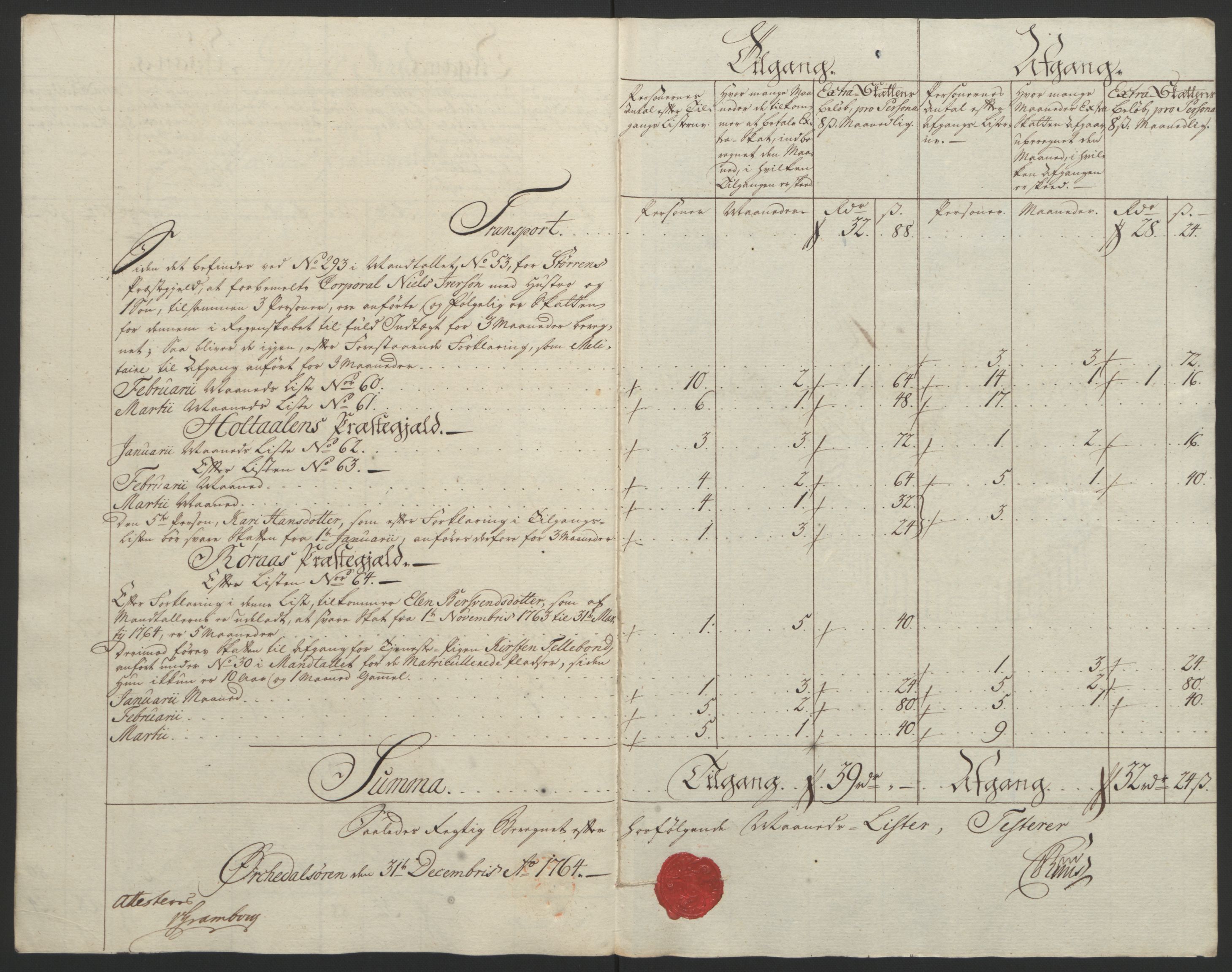 Rentekammeret inntil 1814, Reviderte regnskaper, Fogderegnskap, AV/RA-EA-4092/R60/L4094: Ekstraskatten Orkdal og Gauldal, 1762-1765, p. 173