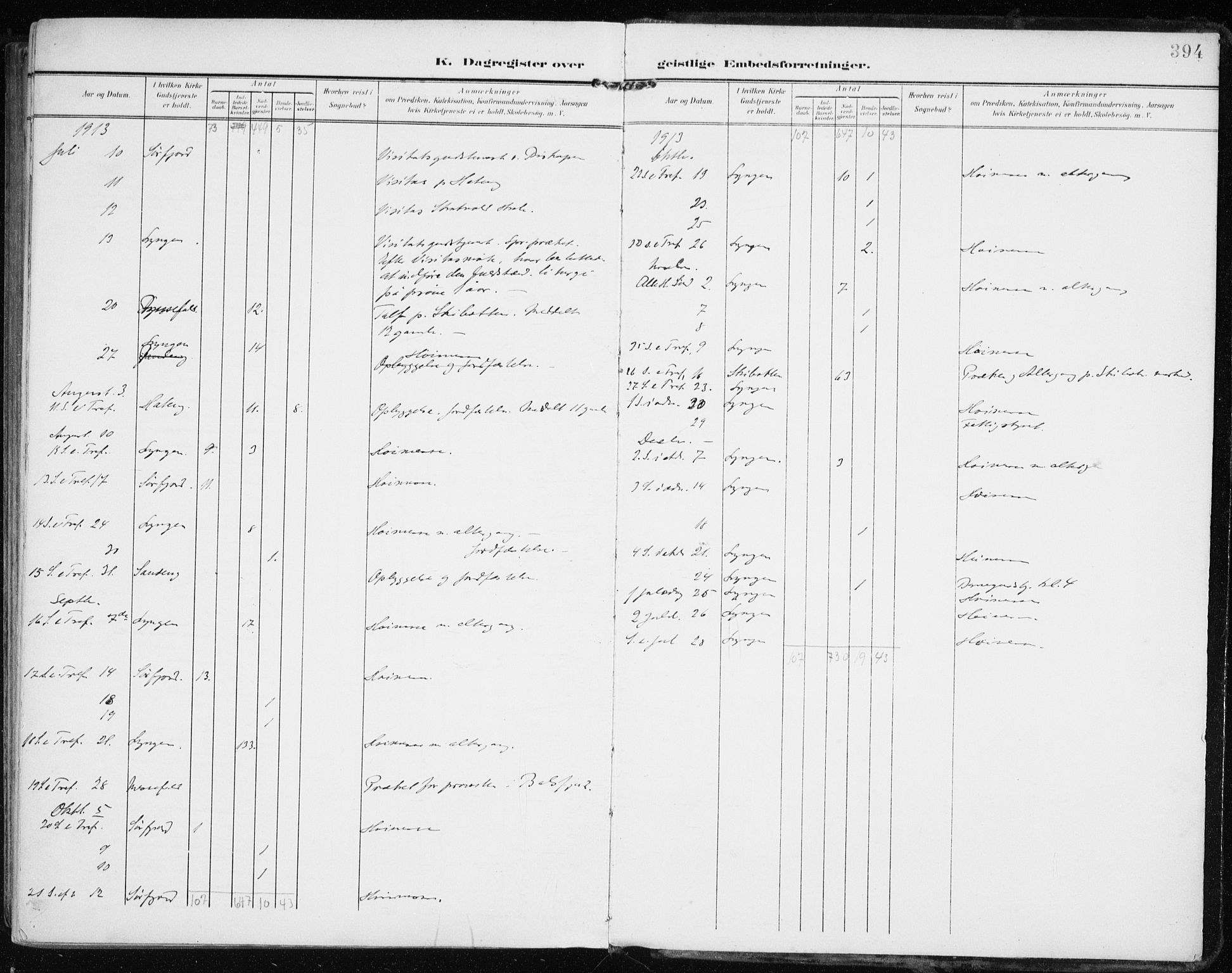 Lyngen sokneprestembete, SATØ/S-1289/H/He/Hea/L0011kirke: Parish register (official) no. 11, 1903-1913, p. 394