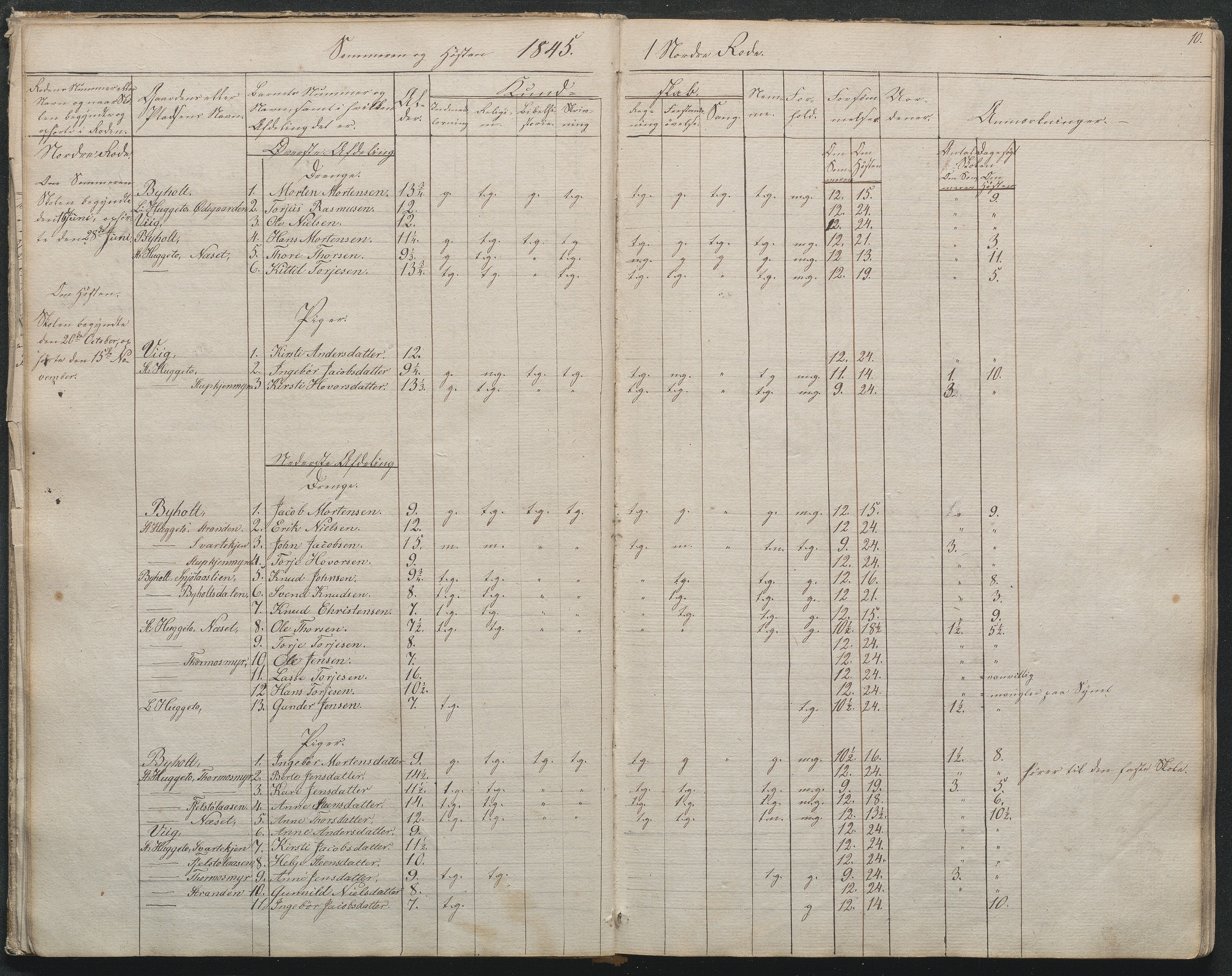 Gjerstad Kommune, Byholt-Mo Sunde skolekrets, AAMA/KA0911-550f/F01/L0001: Dagbok Byholt, 1844-1862, p. 12