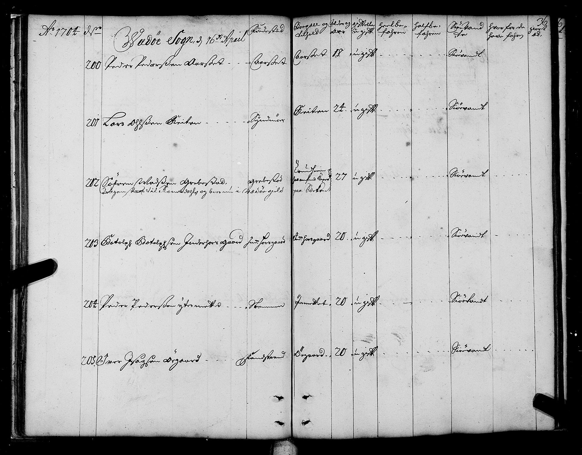 Sjøinnrulleringen - Trondhjemske distrikt, SAT/A-5121/01/L0003/0001: -- / Hovedrulle over sjødolk i Trondhjems innrullerings-distrikt, 1704-1707, p. 36