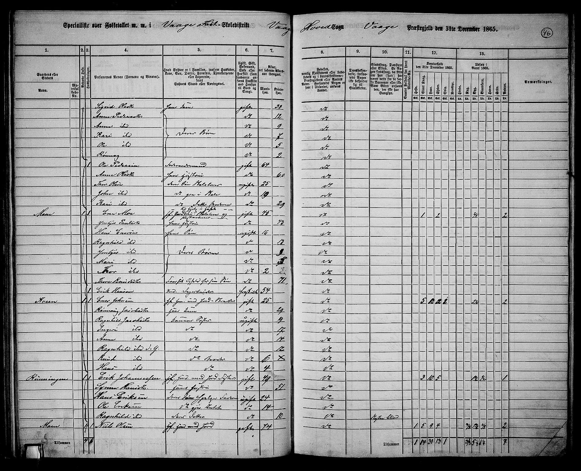 RA, 1865 census for Vågå, 1865, p. 42