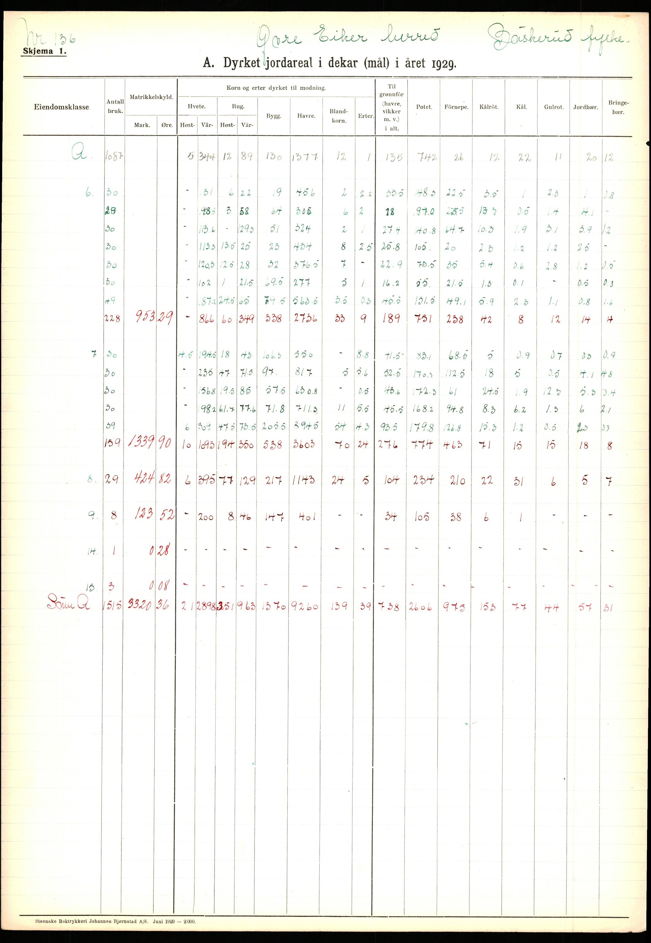 Statistisk sentralbyrå, Næringsøkonomiske emner, Jordbruk, skogbruk, jakt, fiske og fangst, AV/RA-S-2234/G/Ga/L0005: Buskerud, 1929, p. 441