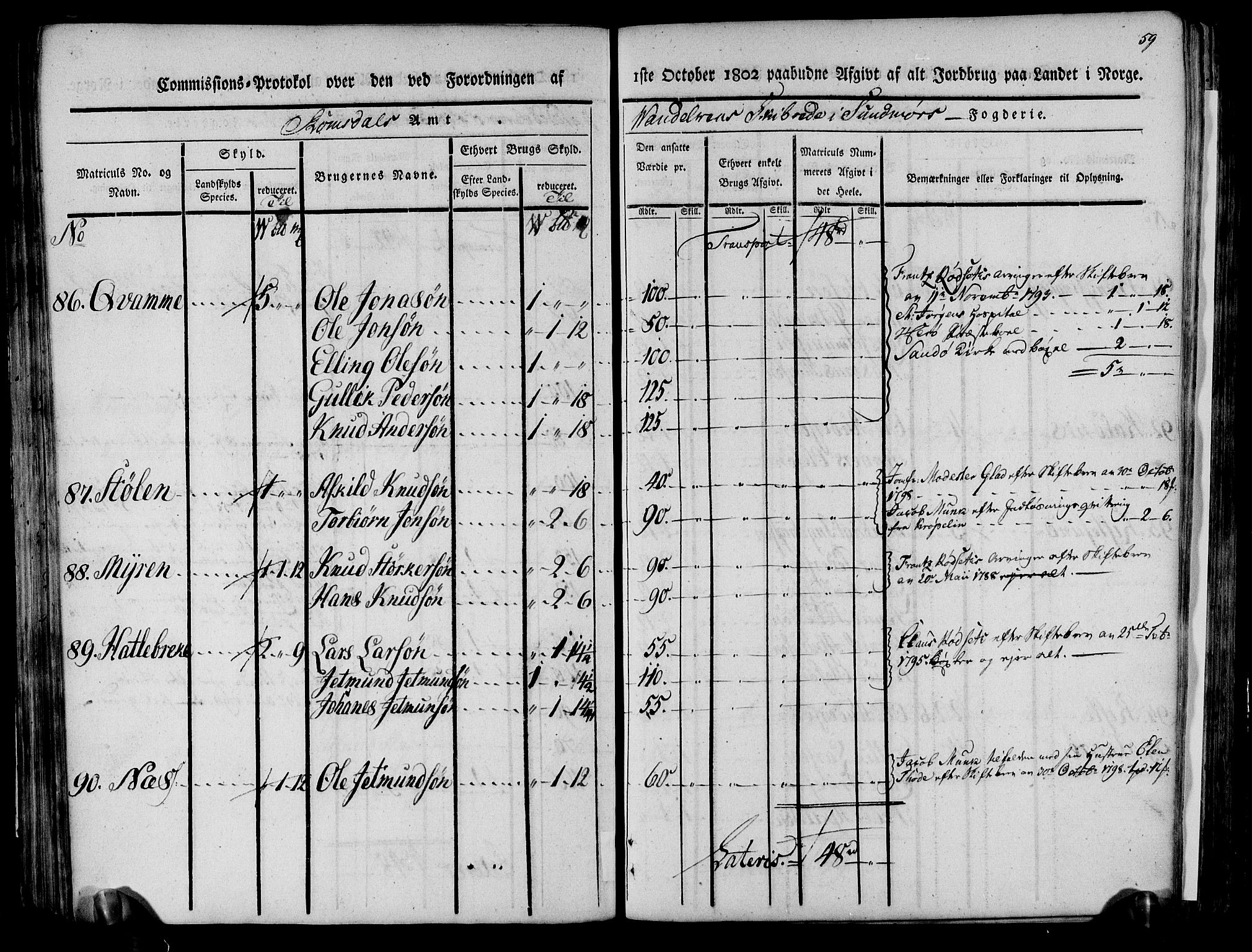 Rentekammeret inntil 1814, Realistisk ordnet avdeling, AV/RA-EA-4070/N/Ne/Nea/L0124: Sunnmøre fogderi. Kommisjonsprotokoll for fogderiets søndre del - Ulstein, Nærøy, Rovde, Vanylven, Volda, Ørsta og Hjørundfjord skipreider, 1803, p. 61