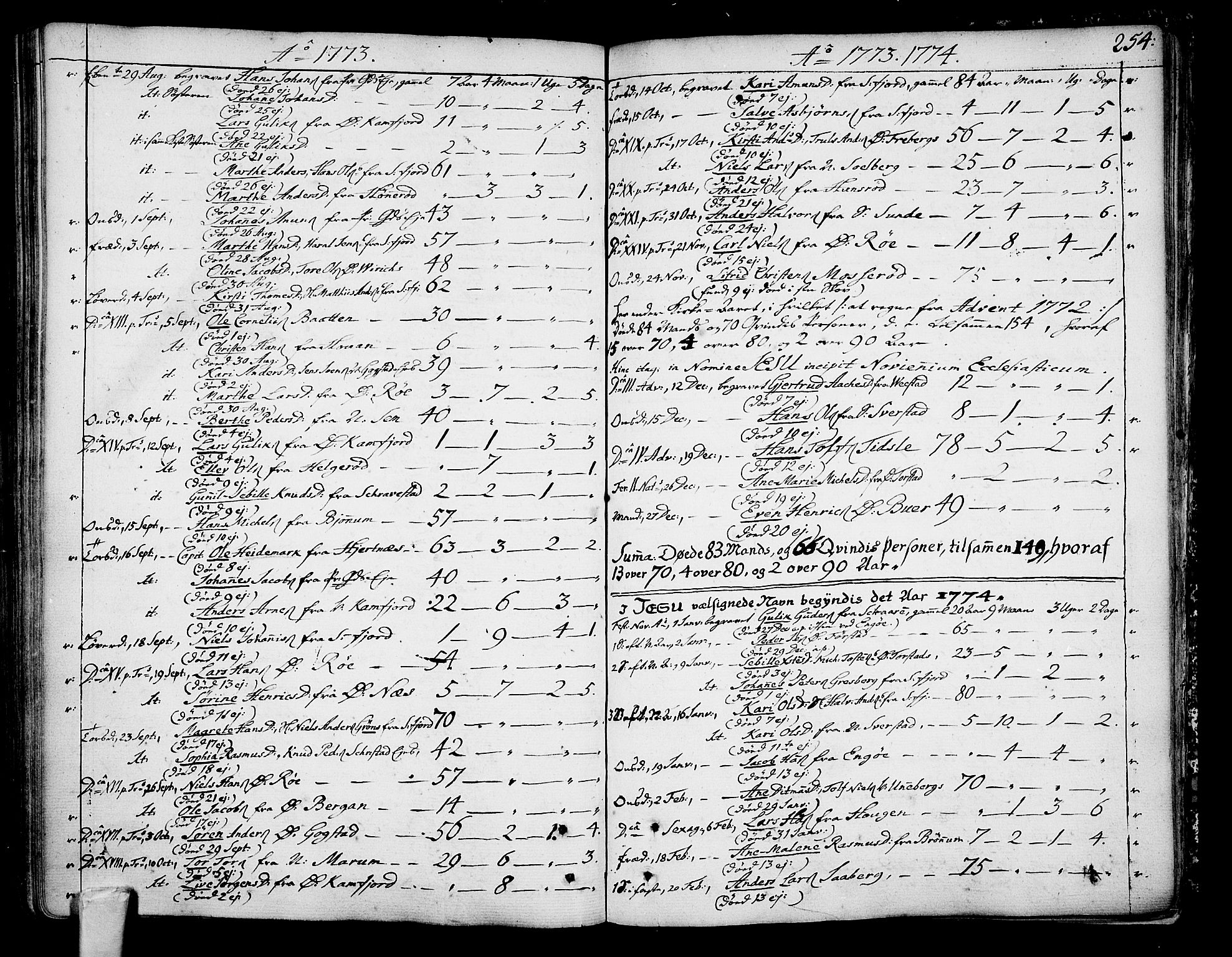 Sandar kirkebøker, SAKO/A-243/F/Fa/L0002: Parish register (official) no. 2, 1733-1788, p. 254
