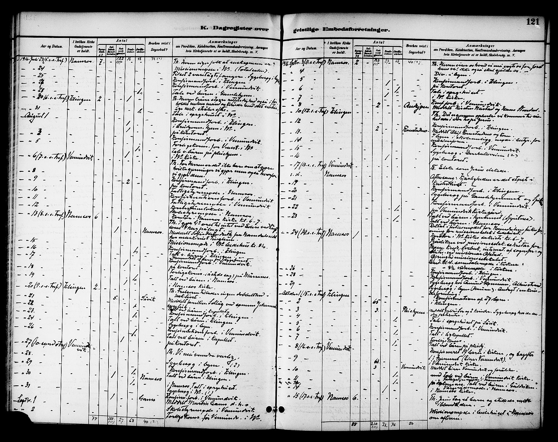 Ministerialprotokoller, klokkerbøker og fødselsregistre - Nord-Trøndelag, AV/SAT-A-1458/768/L0575: Diary records no. 766A09, 1889-1931, p. 121