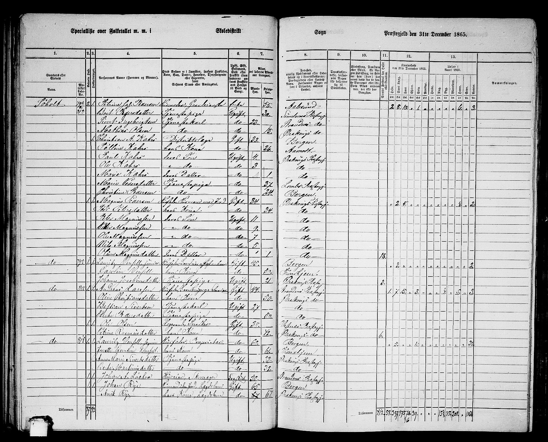 RA, 1865 census for Ørskog, 1865, p. 41