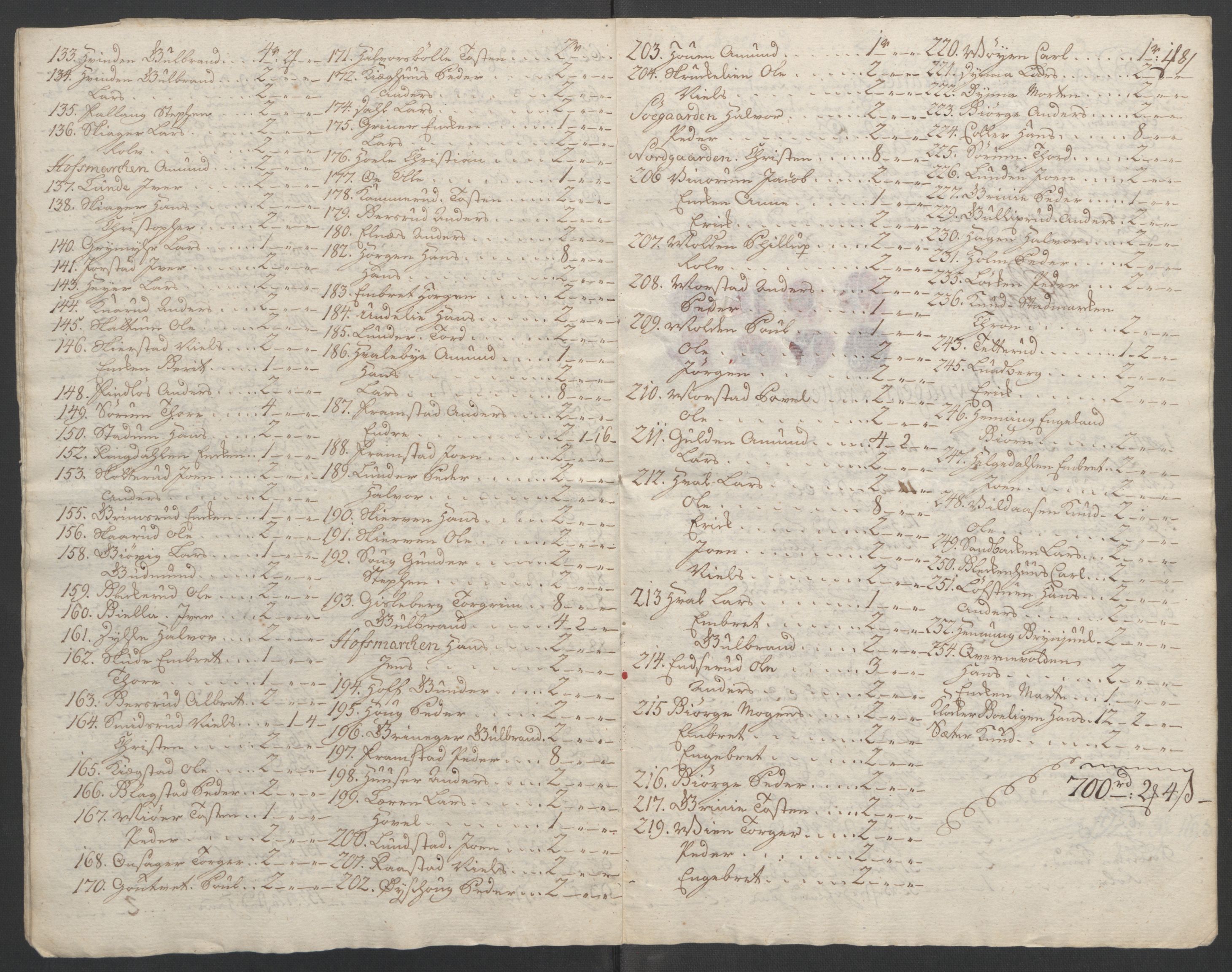 Rentekammeret inntil 1814, Reviderte regnskaper, Fogderegnskap, RA/EA-4092/R19/L1399: Fogderegnskap Toten, Hadeland og Vardal, 1762-1783, p. 182