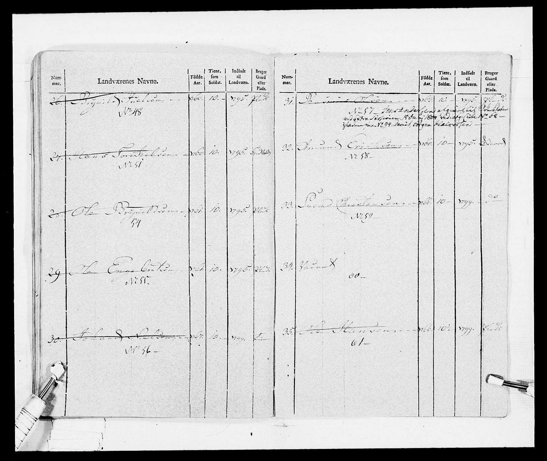 Generalitets- og kommissariatskollegiet, Det kongelige norske kommissariatskollegium, RA/EA-5420/E/Eh/L0029: Sønnafjelske gevorbne infanteriregiment, 1785-1805, p. 369