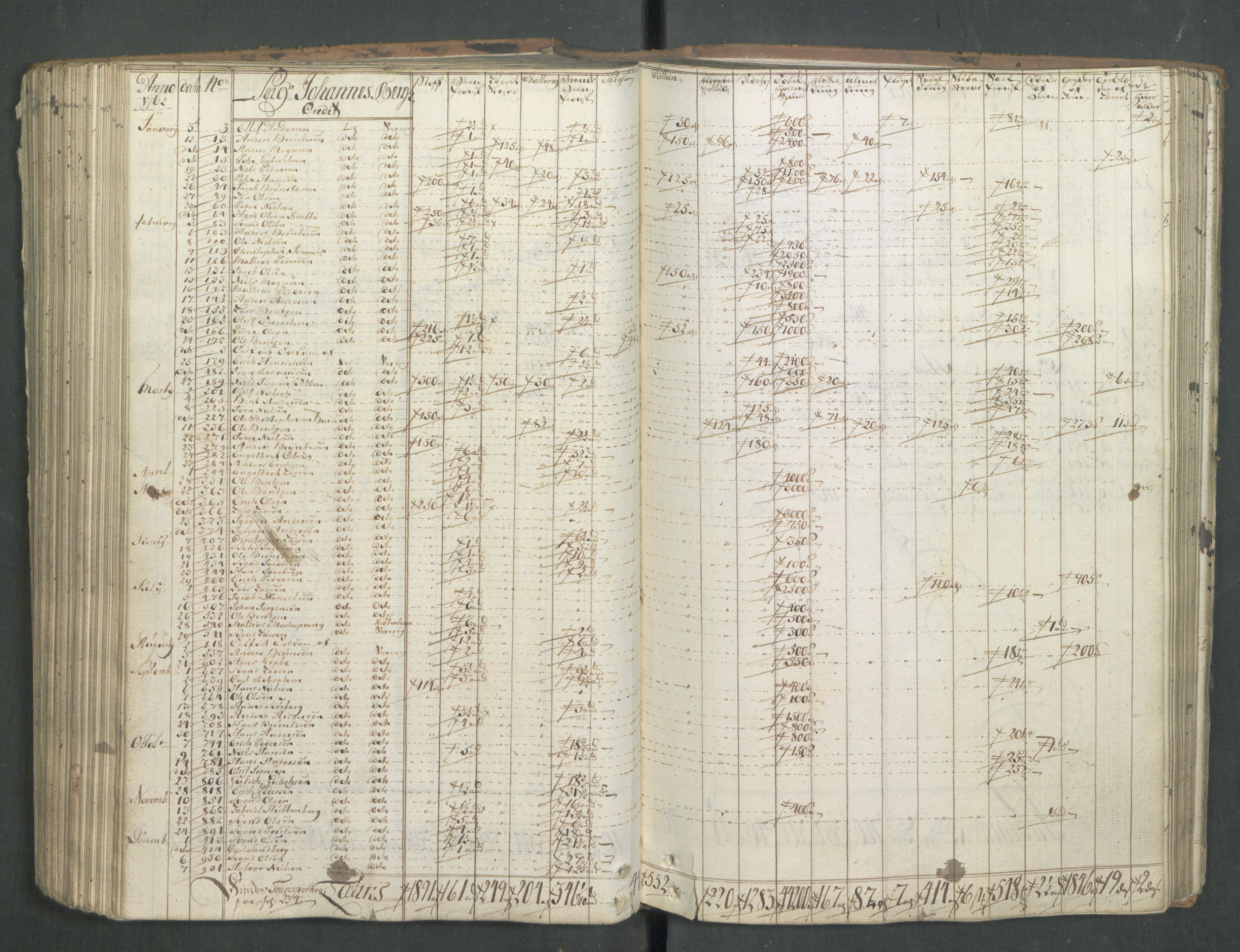 Generaltollkammeret, tollregnskaper, AV/RA-EA-5490/R01/L0046/0001: Tollregnskaper Fredrikshald / Inngående hovedtollbok, 1762, p. 231b-232a