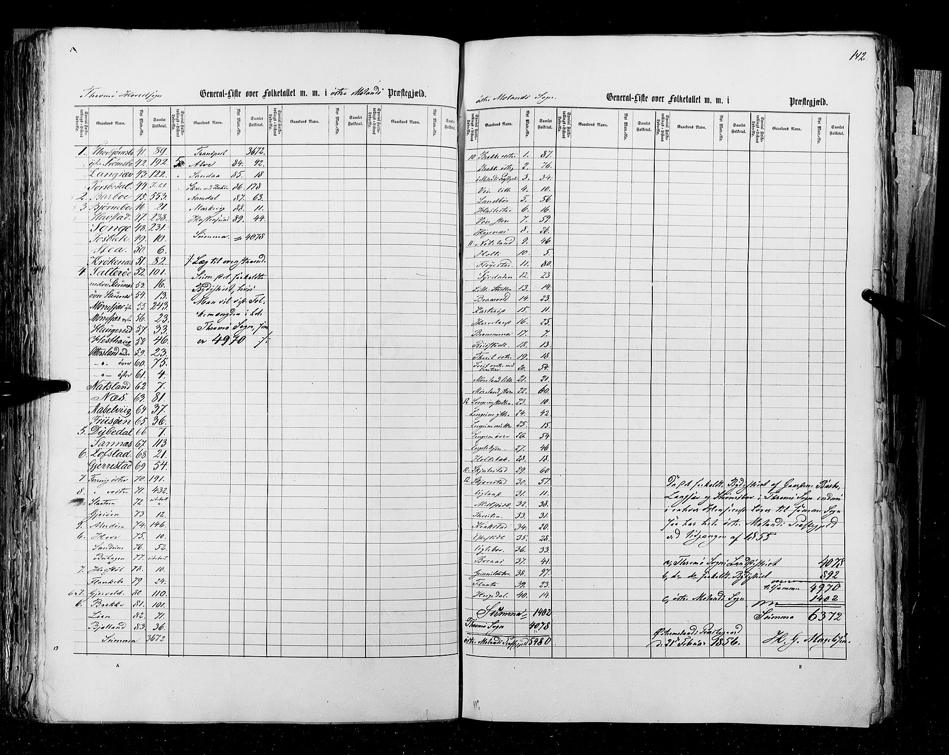 RA, Census 1855, vol. 3: Bratsberg amt, Nedenes amt og Lister og Mandal amt, 1855, p. 142