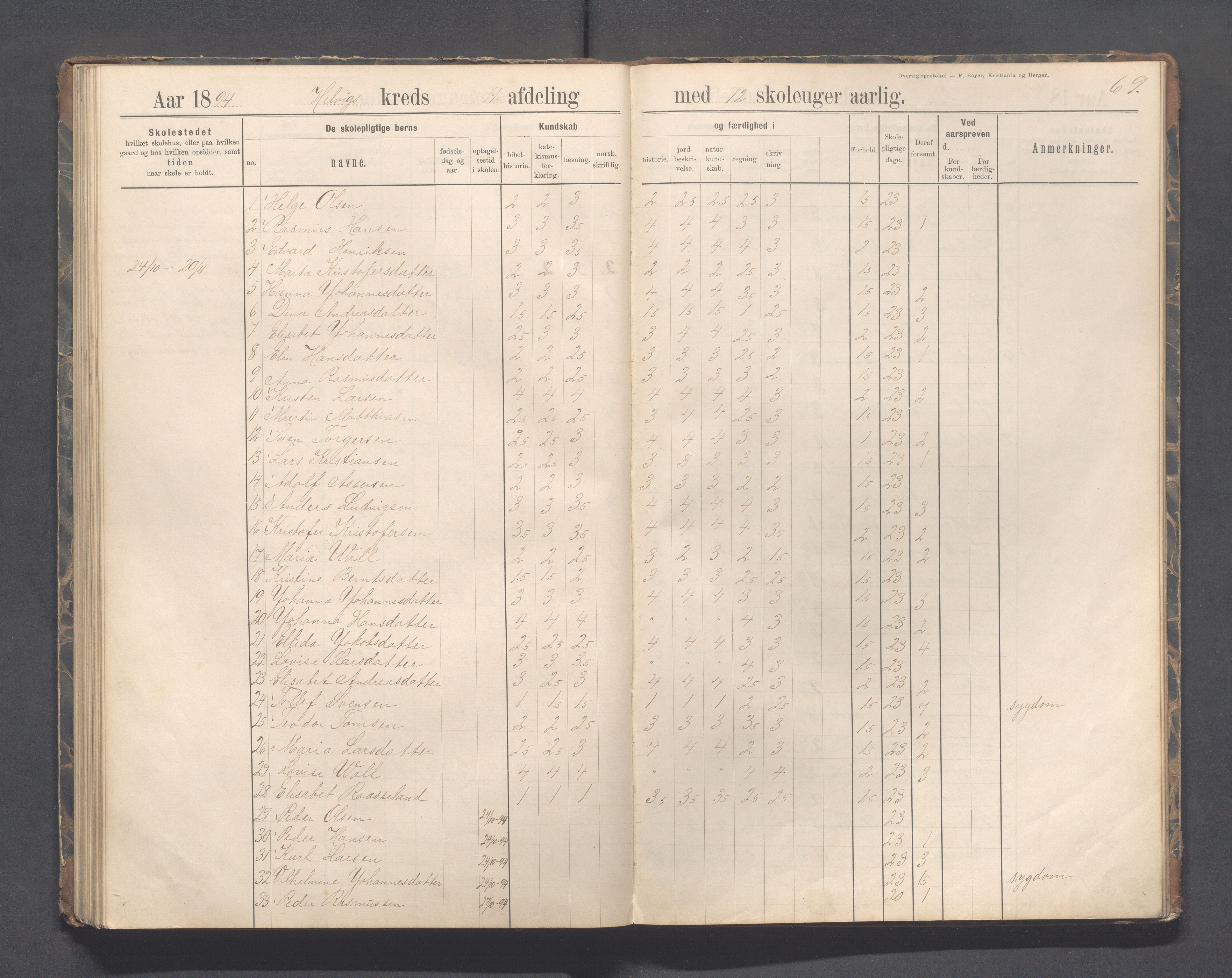 Eigersund kommune (Herredet) - Skolekommisjonen/skolestyret, IKAR/K-100453/Jb/L0007: Skoleprotokoll - Hegrestad og Helvik skoler, 1891-1899, p. 69