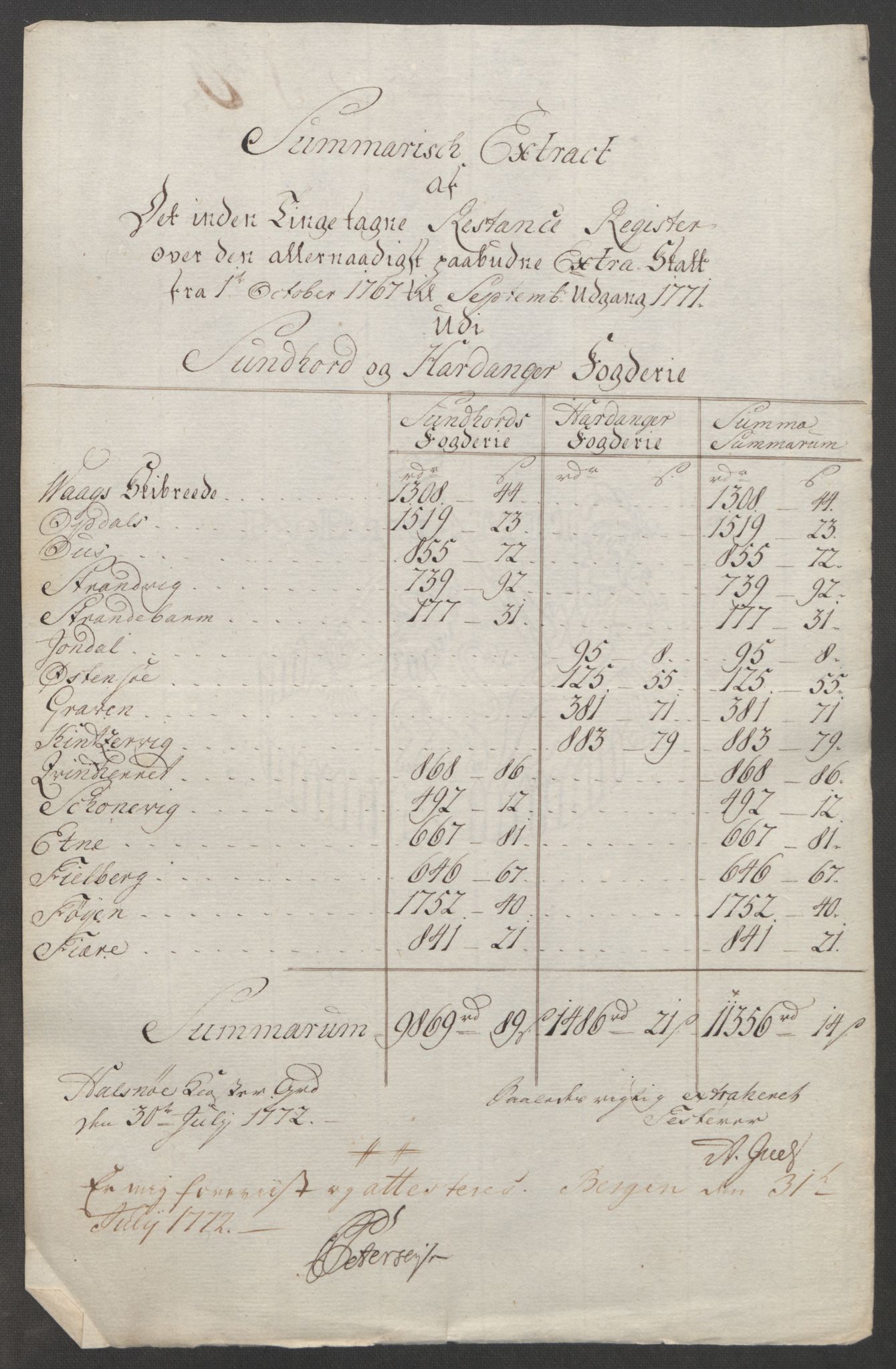 Rentekammeret inntil 1814, Reviderte regnskaper, Fogderegnskap, AV/RA-EA-4092/R48/L3136: Ekstraskatten Sunnhordland og Hardanger, 1762-1772, p. 259