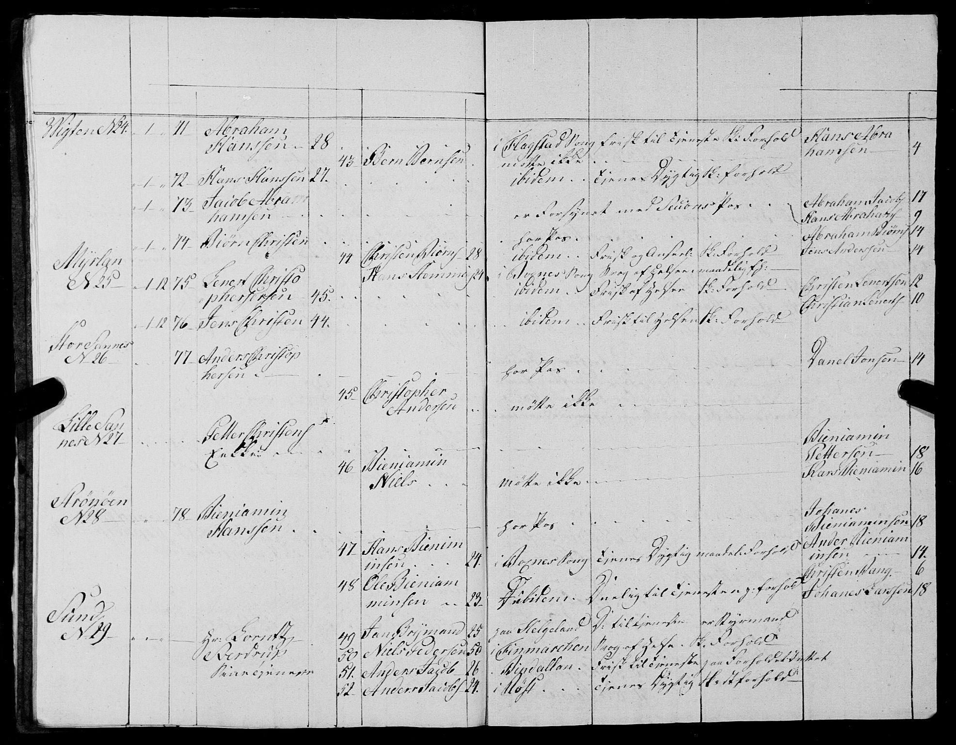 Fylkesmannen i Nordland, AV/SAT-A-0499/1.1/R/Ra/L0027: --, 1806-1836, p. 161