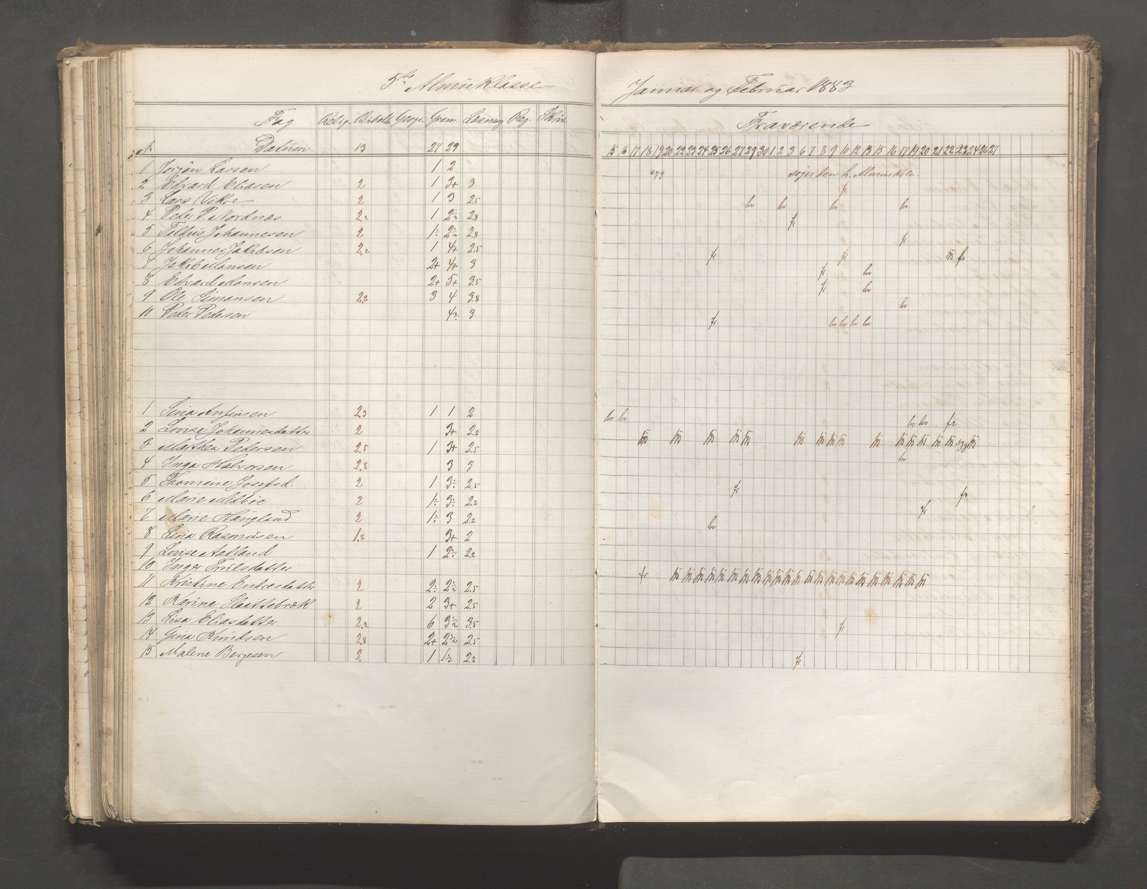 Skudeneshavn kommune - Skudeneshavn skole, IKAR/A-373/F/L0006: Karakterprotokoll, 1878-1890, p. 170