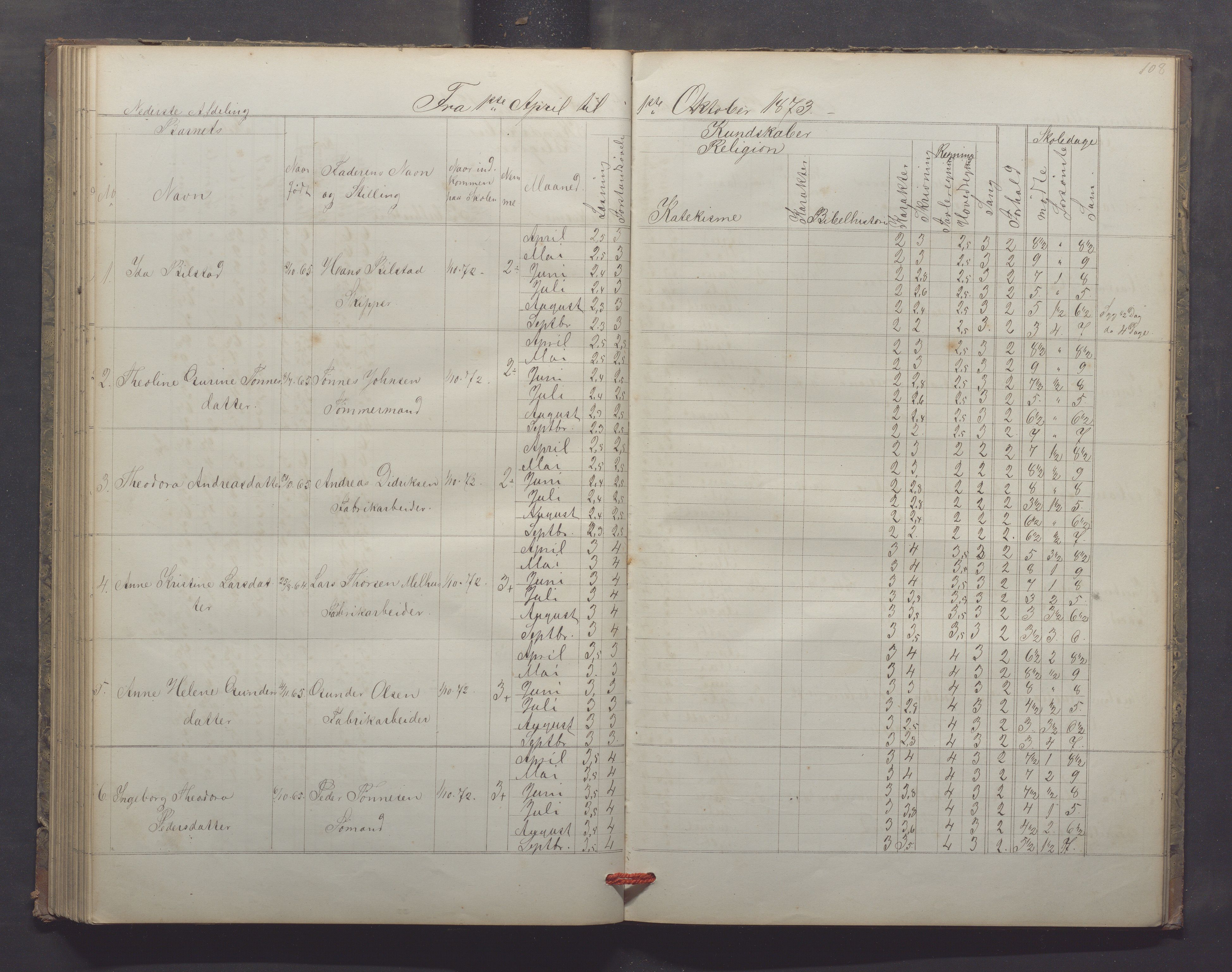 Egersund kommune (Ladested) - Egersund almueskole/folkeskole, IKAR/K-100521/H/L0013: Skoleprotokoll - Almueskolen, 2. klasse, 1868-1874, p. 108