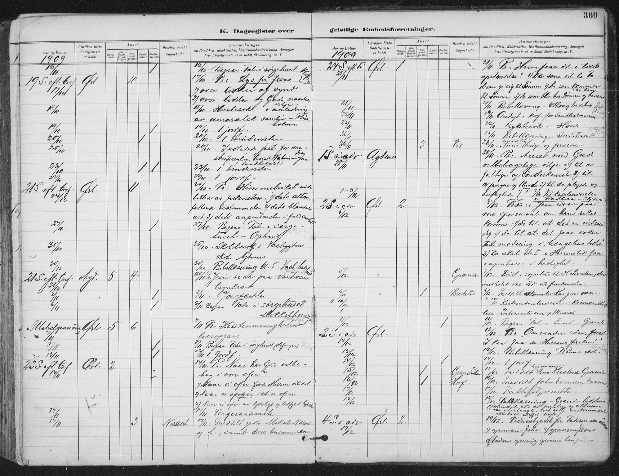 Ministerialprotokoller, klokkerbøker og fødselsregistre - Sør-Trøndelag, AV/SAT-A-1456/659/L0743: Parish register (official) no. 659A13, 1893-1910, p. 369