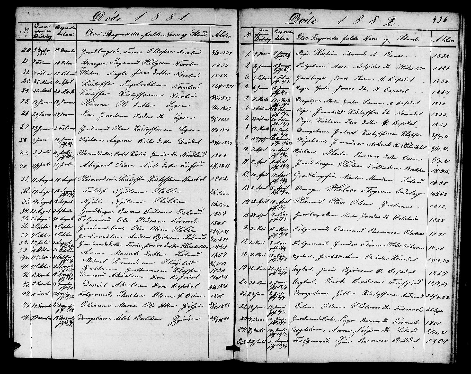 Høgsfjord sokneprestkontor, SAST/A-101624/H/Ha/Hab/L0002: Parish register (copy) no. B 2, 1855-1882, p. 436