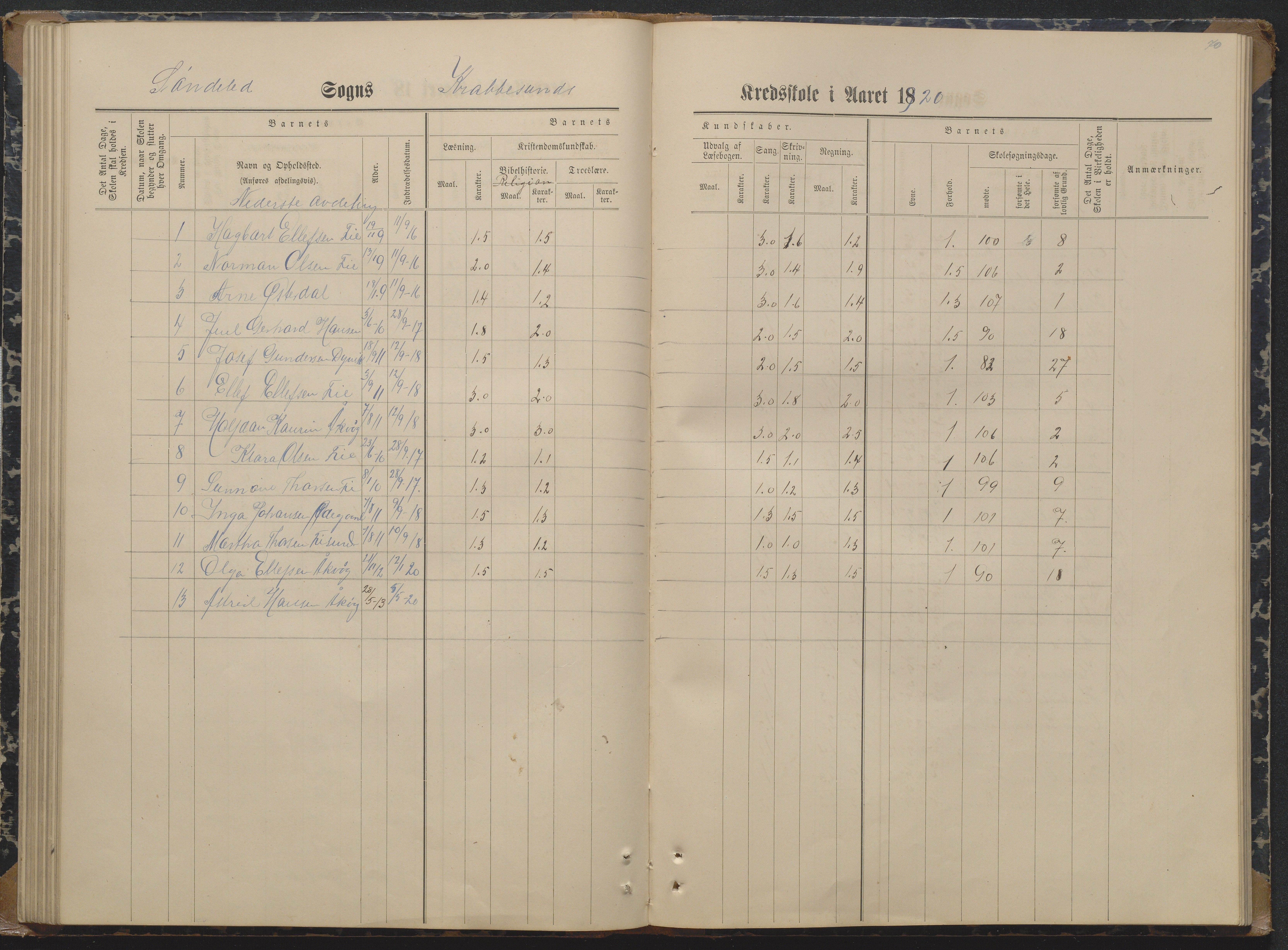 Søndeled kommune, AAKS/KA0913-PK/1/05/05i/L0004: Karakterprotokoll, 1887-1941, p. 70