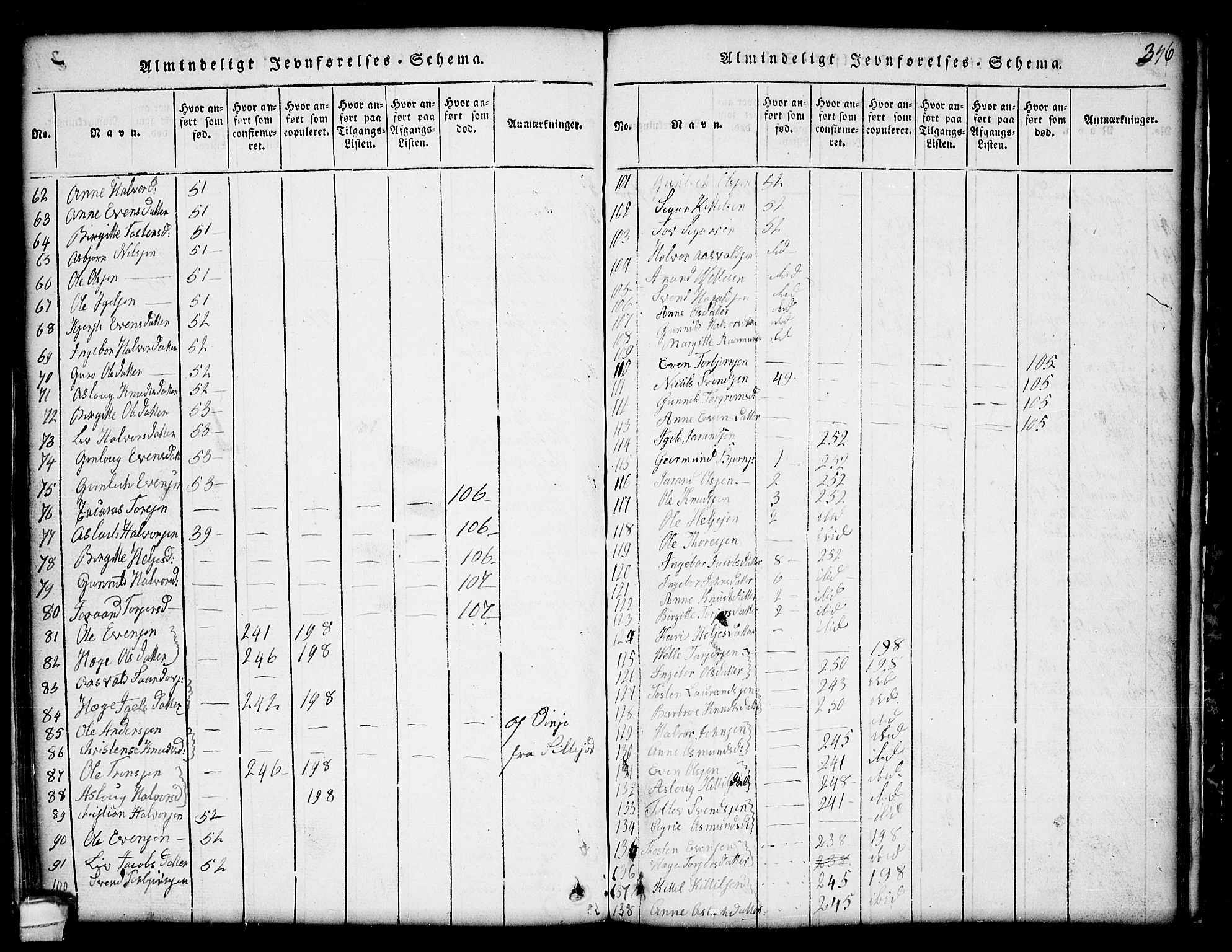 Seljord kirkebøker, AV/SAKO-A-20/G/Gc/L0001: Parish register (copy) no. III 1, 1815-1849, p. 346