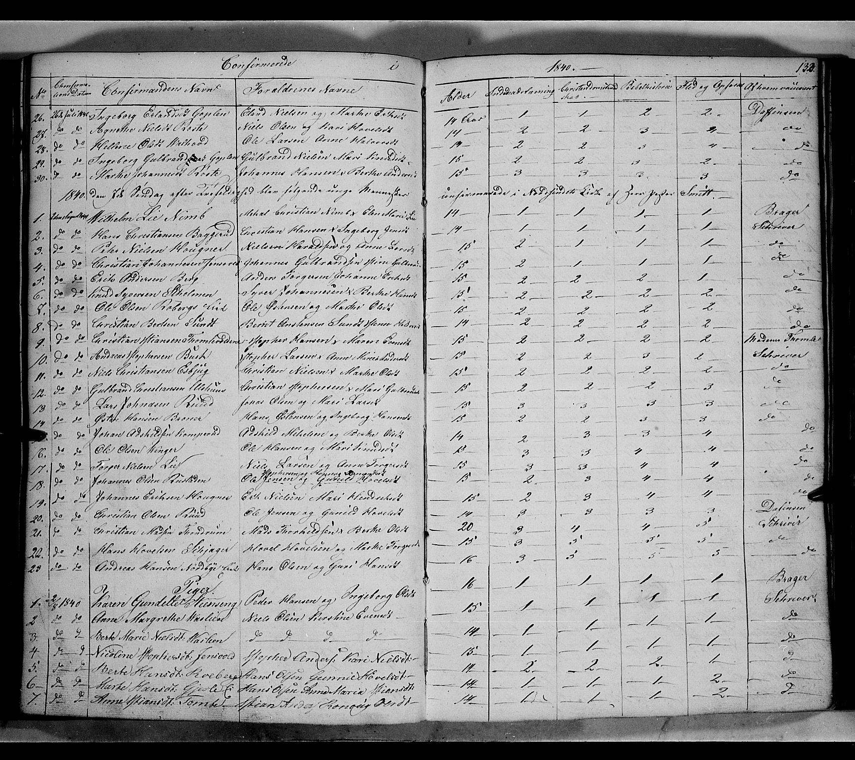 Land prestekontor, AV/SAH-PREST-120/H/Ha/Hab/L0002: Parish register (copy) no. 2, 1833-1849, p. 132