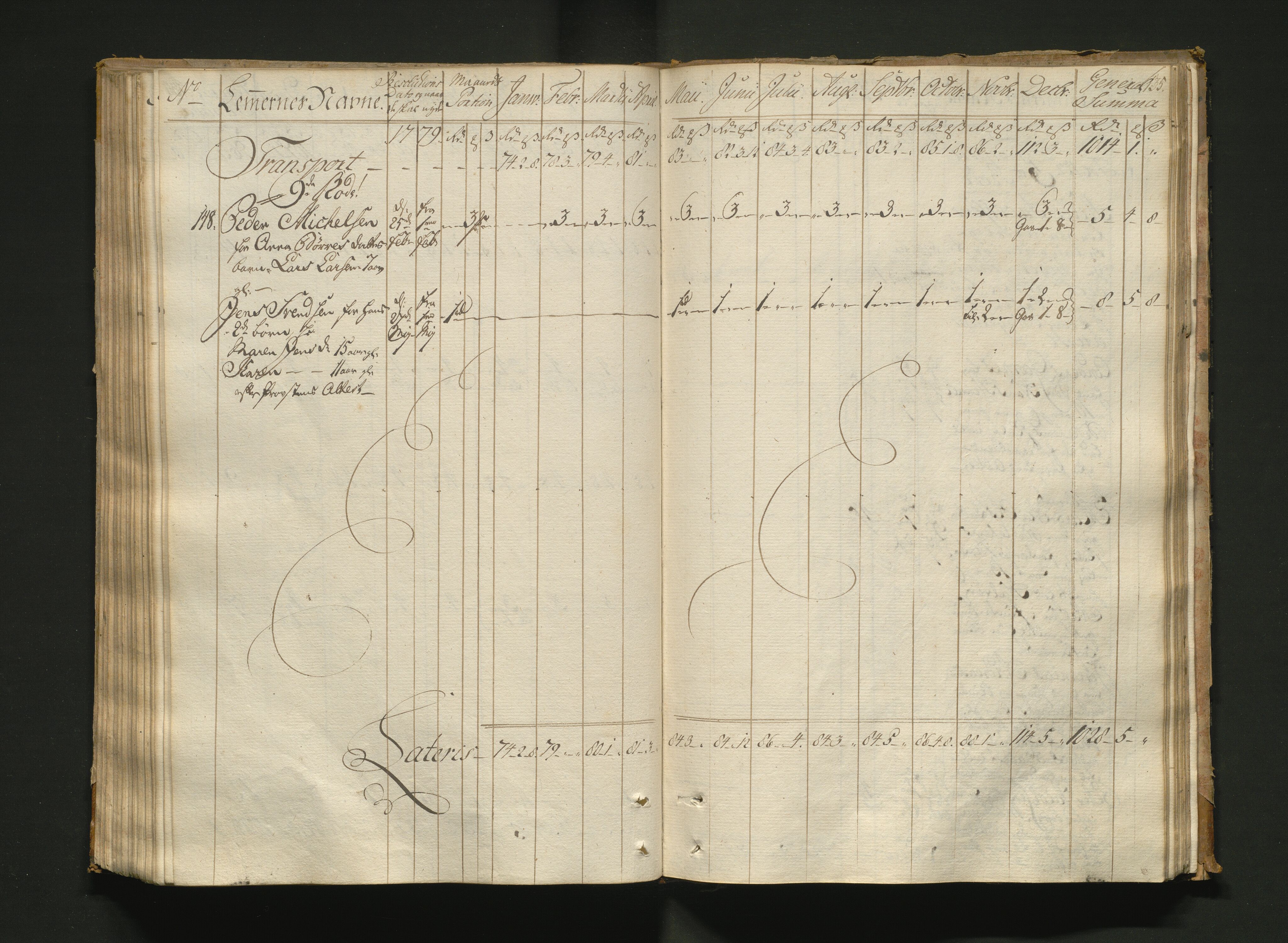 Overfattigkommisjonen i Bergen, AV/SAB-A-89001/F/L0005: Utdelingsbok for fattige i Nykirkesoknet, 1775-1780, p. 134b-135a