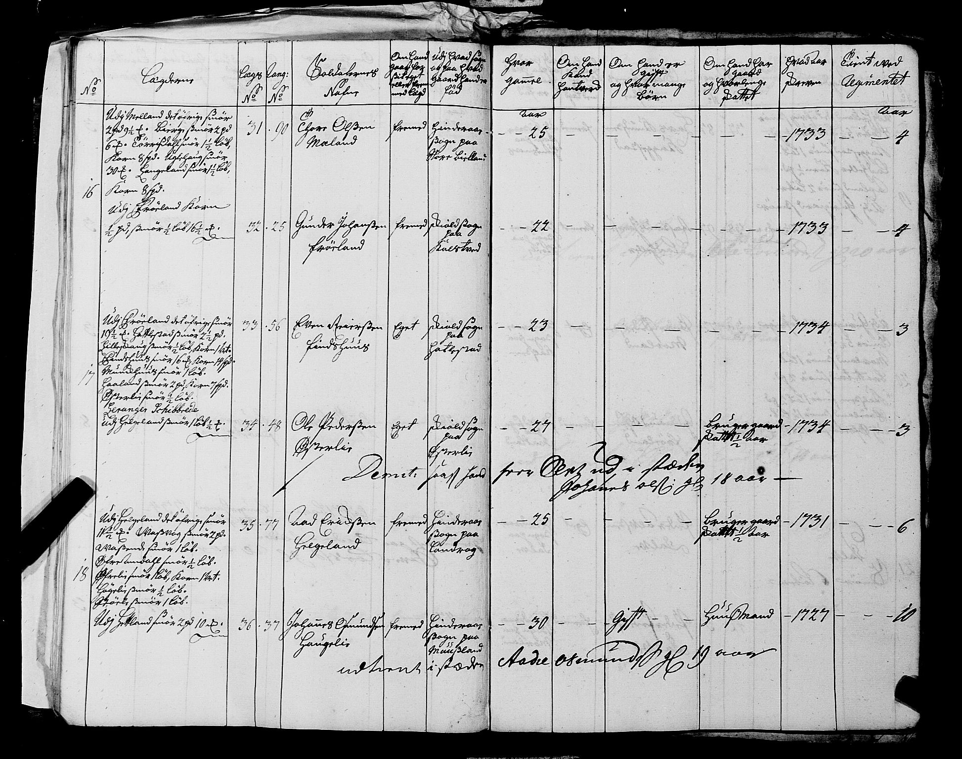 Fylkesmannen i Rogaland, AV/SAST-A-101928/99/3/325/325CA, 1655-1832, p. 3171