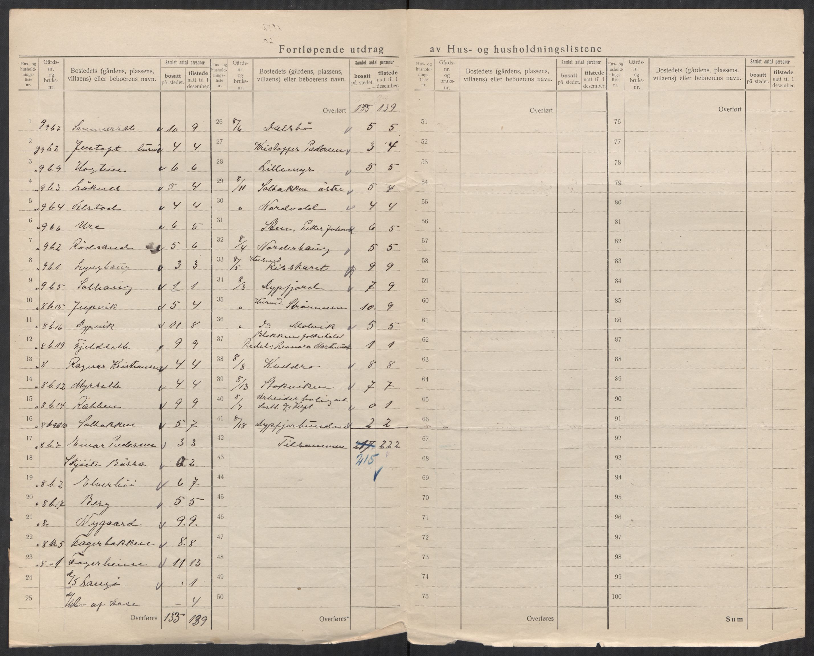 SAT, 1920 census for Sortland, 1920, p. 54