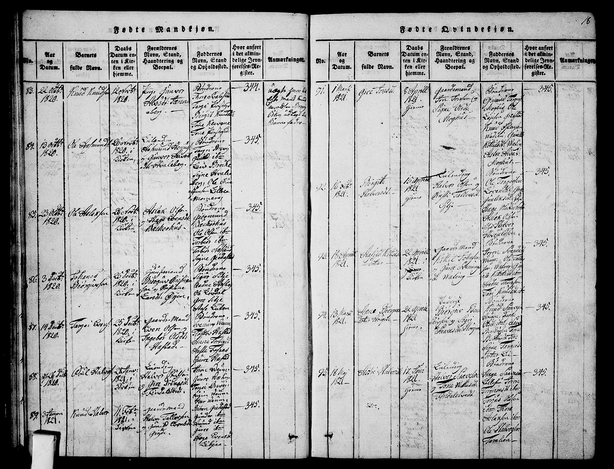 Fyresdal kirkebøker, SAKO/A-263/G/Ga/L0001: Parish register (copy) no. I 1, 1816-1840, p. 18