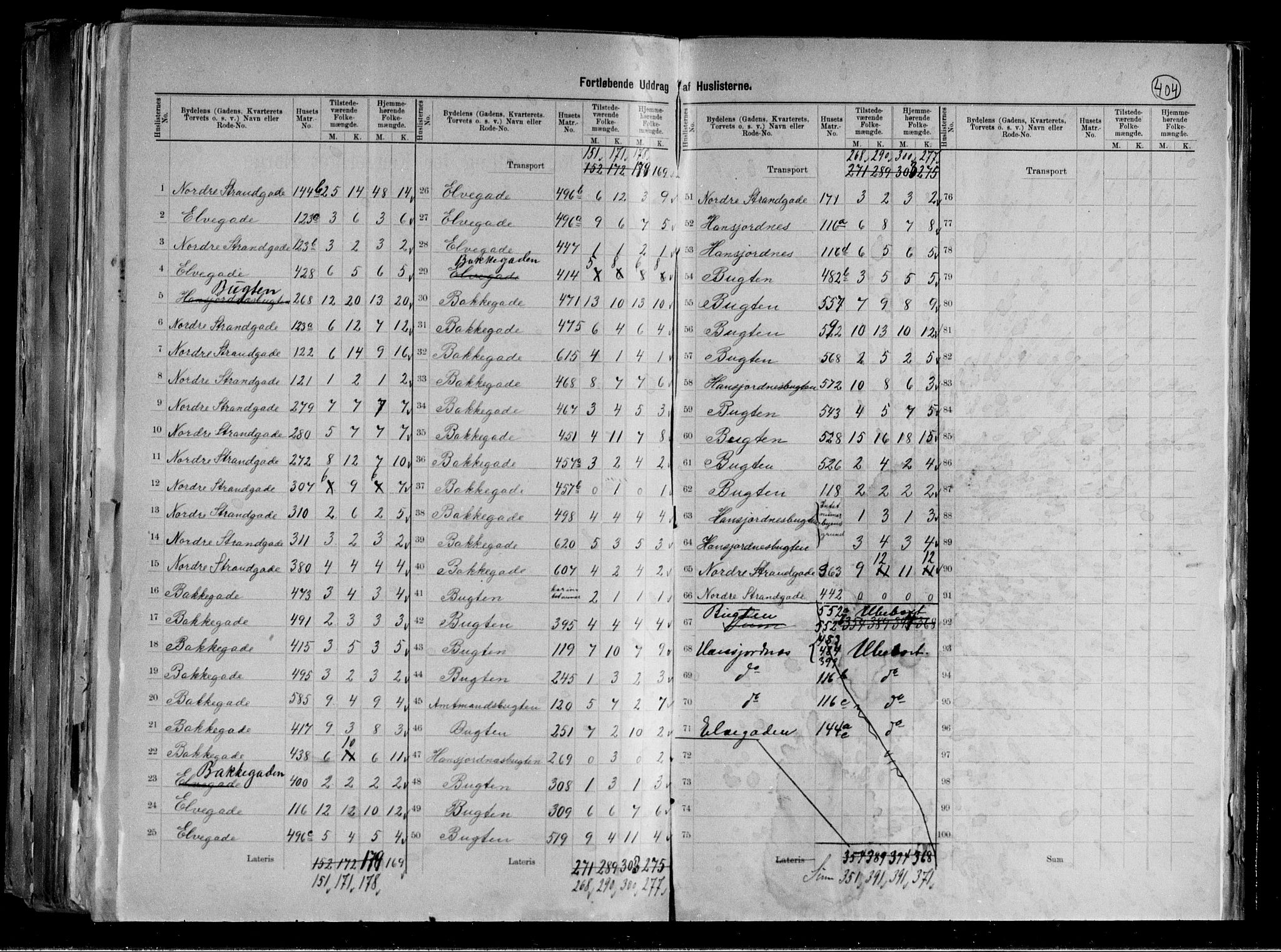 RA, 1891 census for 1902 Tromsø, 1891, p. 22