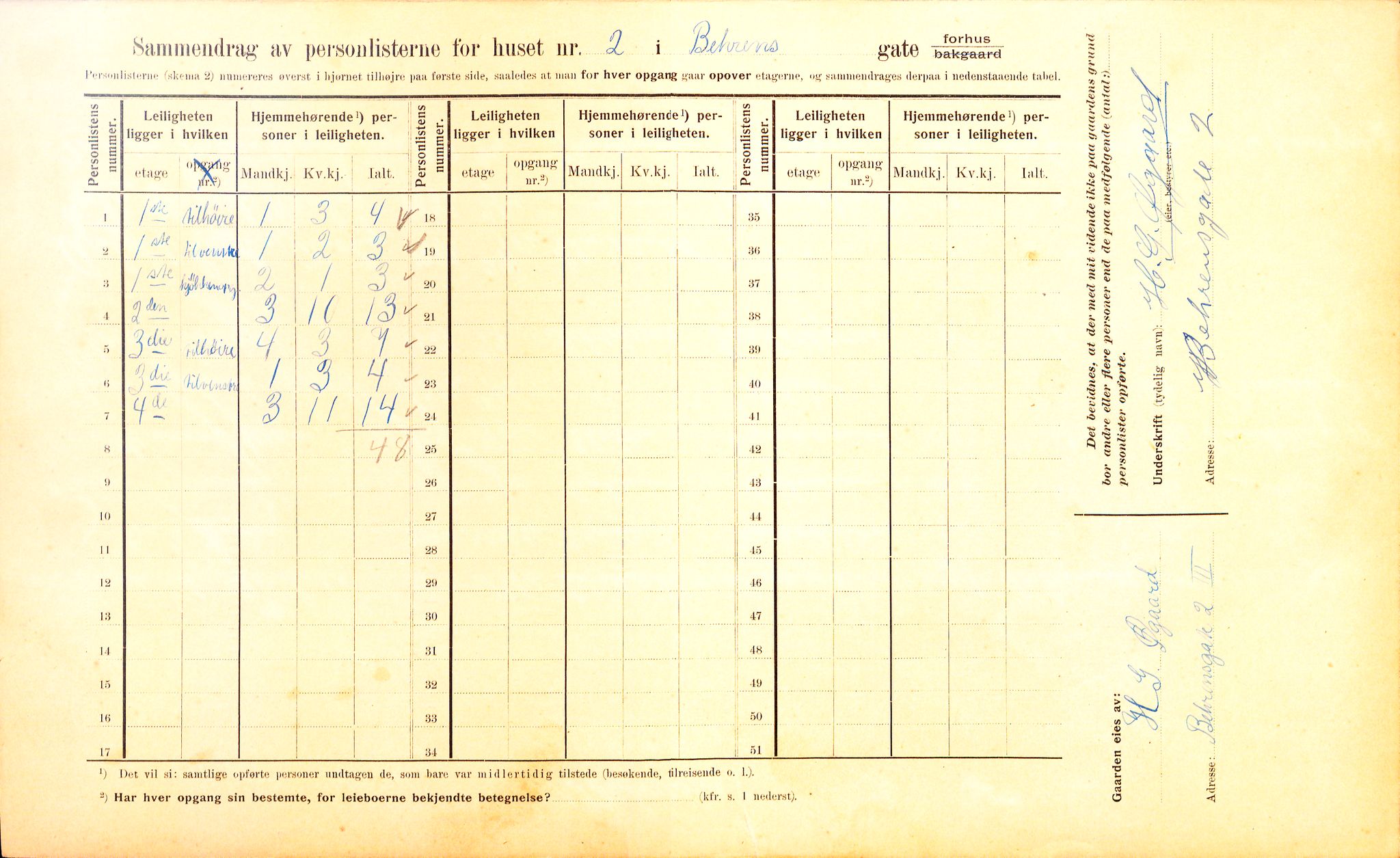 OBA, Municipal Census 1910 for Kristiania, 1910, p. 3216