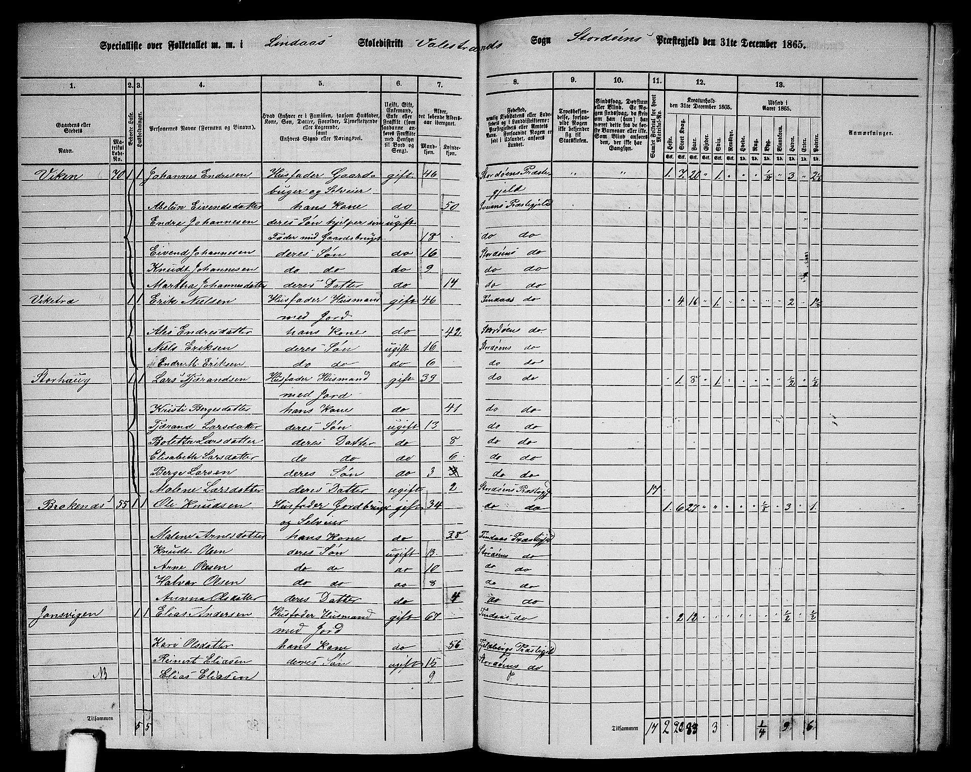 RA, 1865 census for Stord, 1865, p. 133