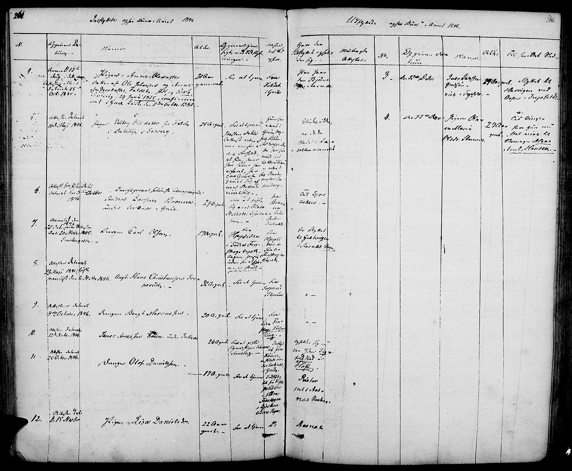 Hof prestekontor, SAH/PREST-038/H/Ha/Haa/L0007: Parish register (official) no. 7, 1841-1848, p. 261