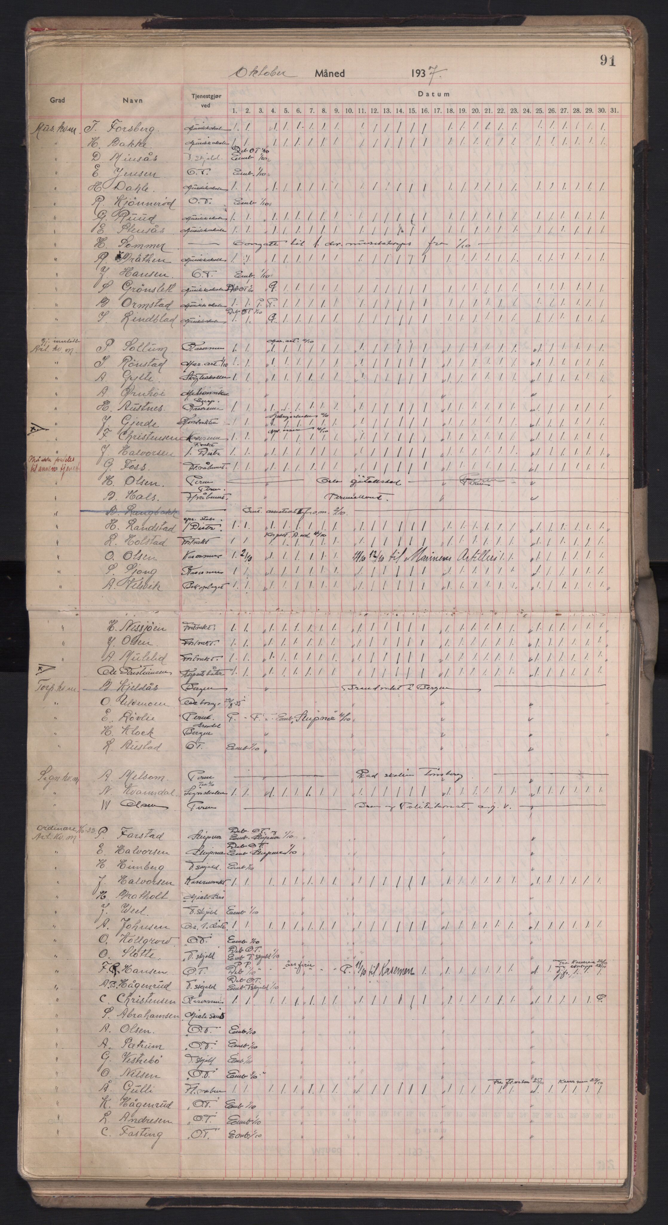 Forsvaret, Sjømilitære korps, Håndverkskorpset og Minekorpset, RA/RAFA-1907/P/Pd/L0001: Mønstringsbok, 1936-1940, p. 91