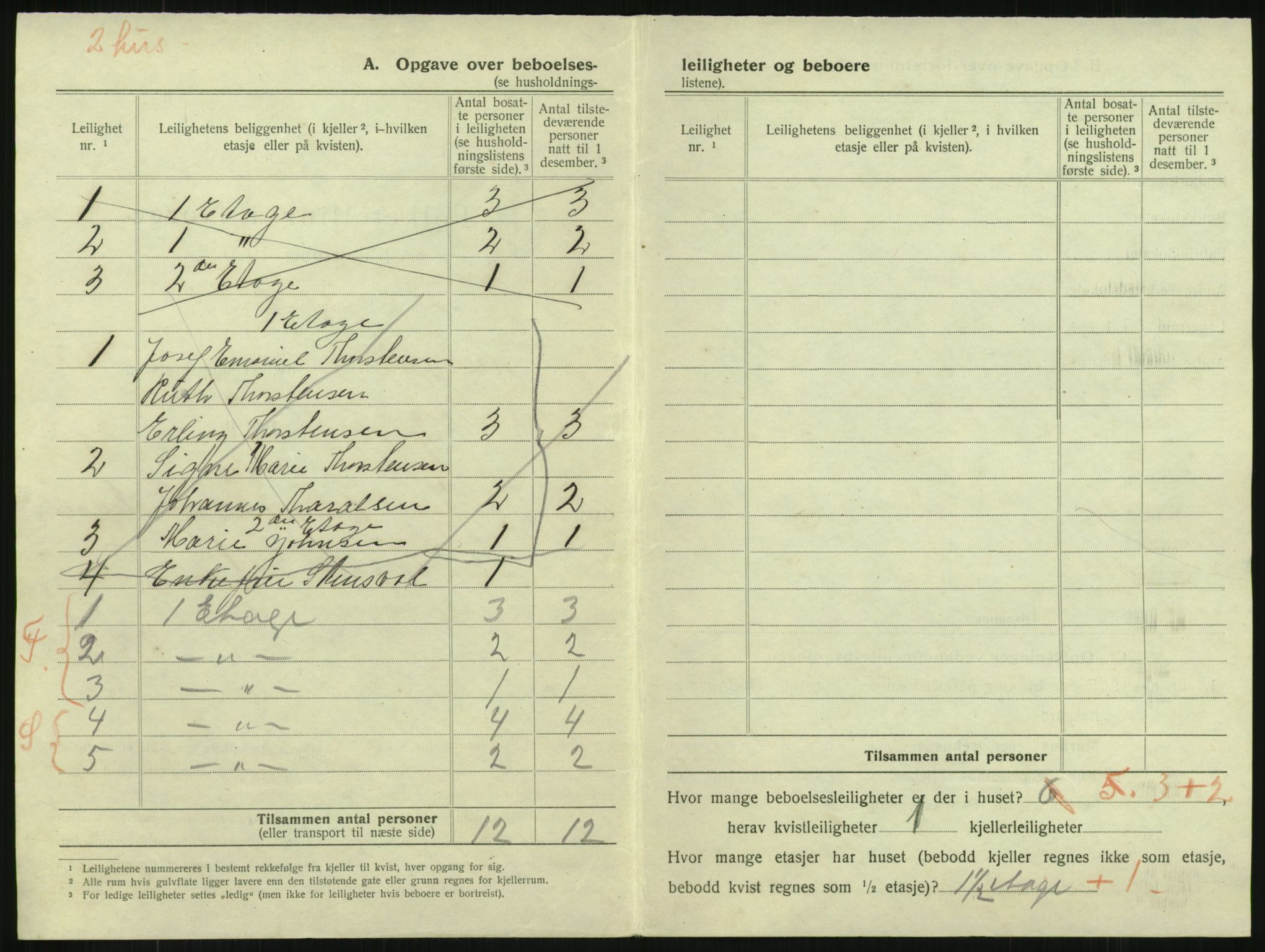 SAKO, 1920 census for Larvik, 1920, p. 1049