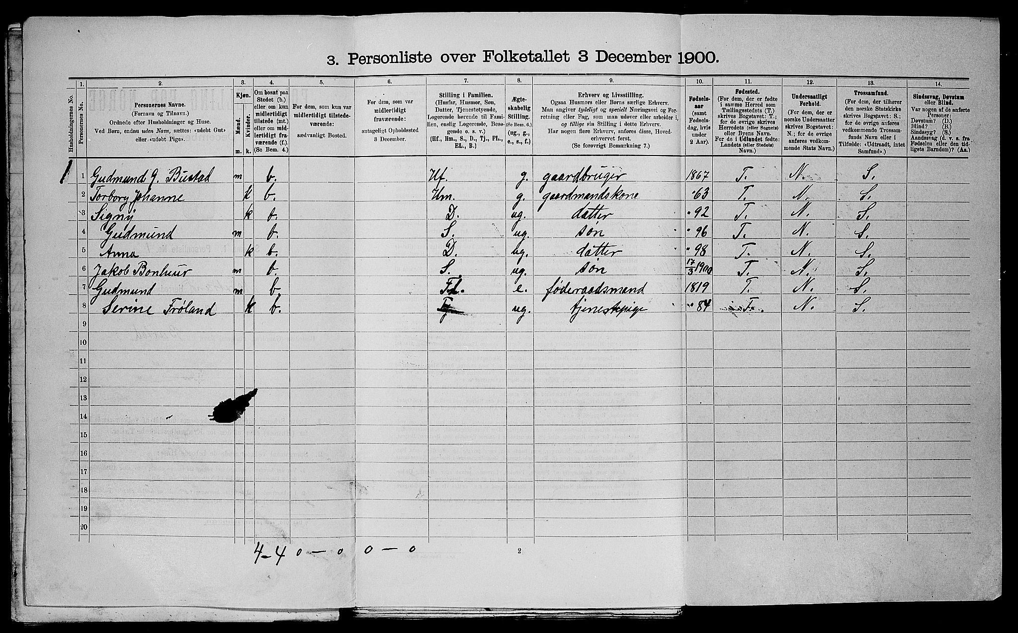 SAST, 1900 census for Nedstrand, 1900, p. 364