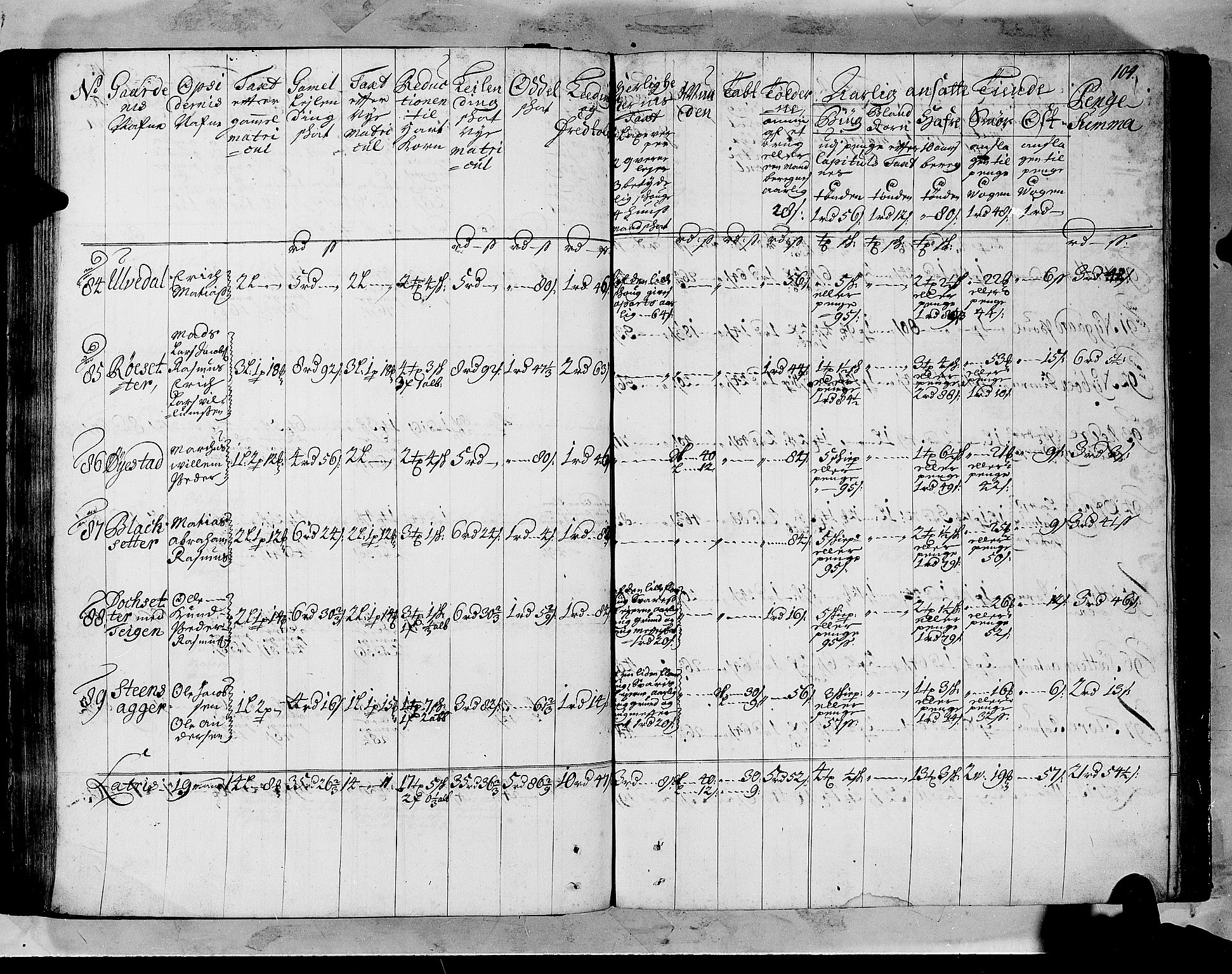 Rentekammeret inntil 1814, Realistisk ordnet avdeling, RA/EA-4070/N/Nb/Nbf/L0147: Sunnfjord og Nordfjord matrikkelprotokoll, 1723, p. 108