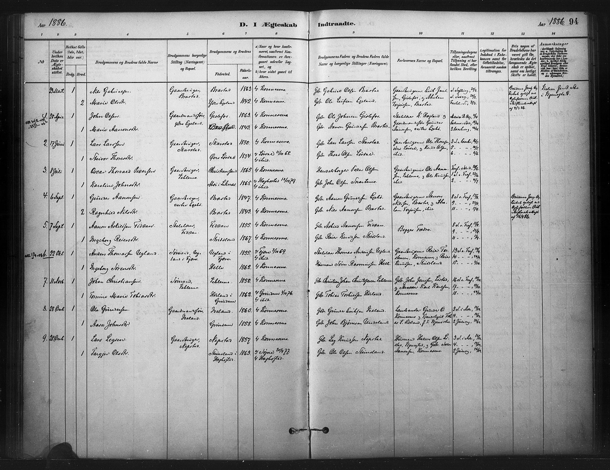 Nord-Audnedal sokneprestkontor, AV/SAK-1111-0032/F/Fa/Faa/L0003: Parish register (official) no. A 3, 1882-1900, p. 94