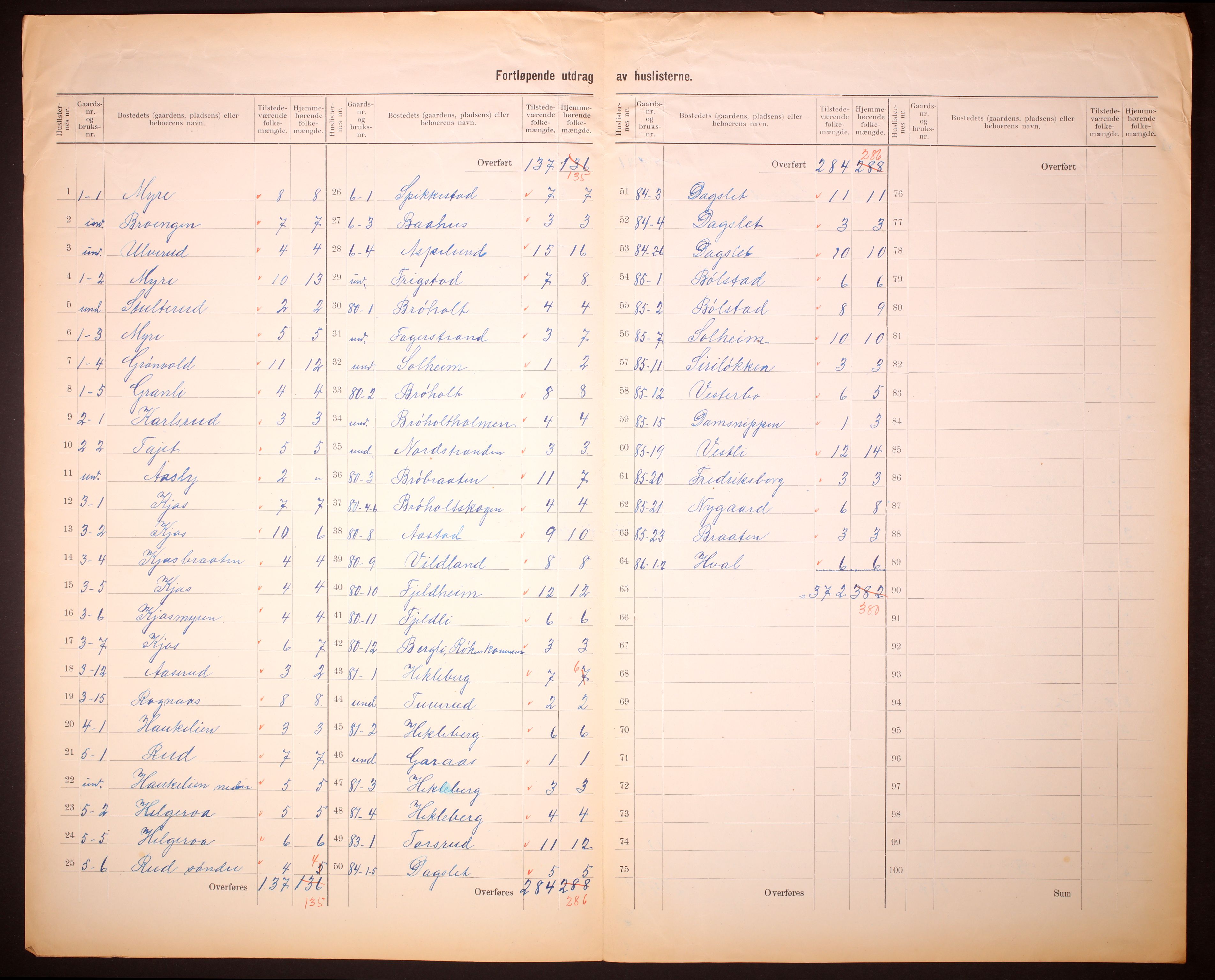 RA, 1910 census for Røyken, 1910, p. 5